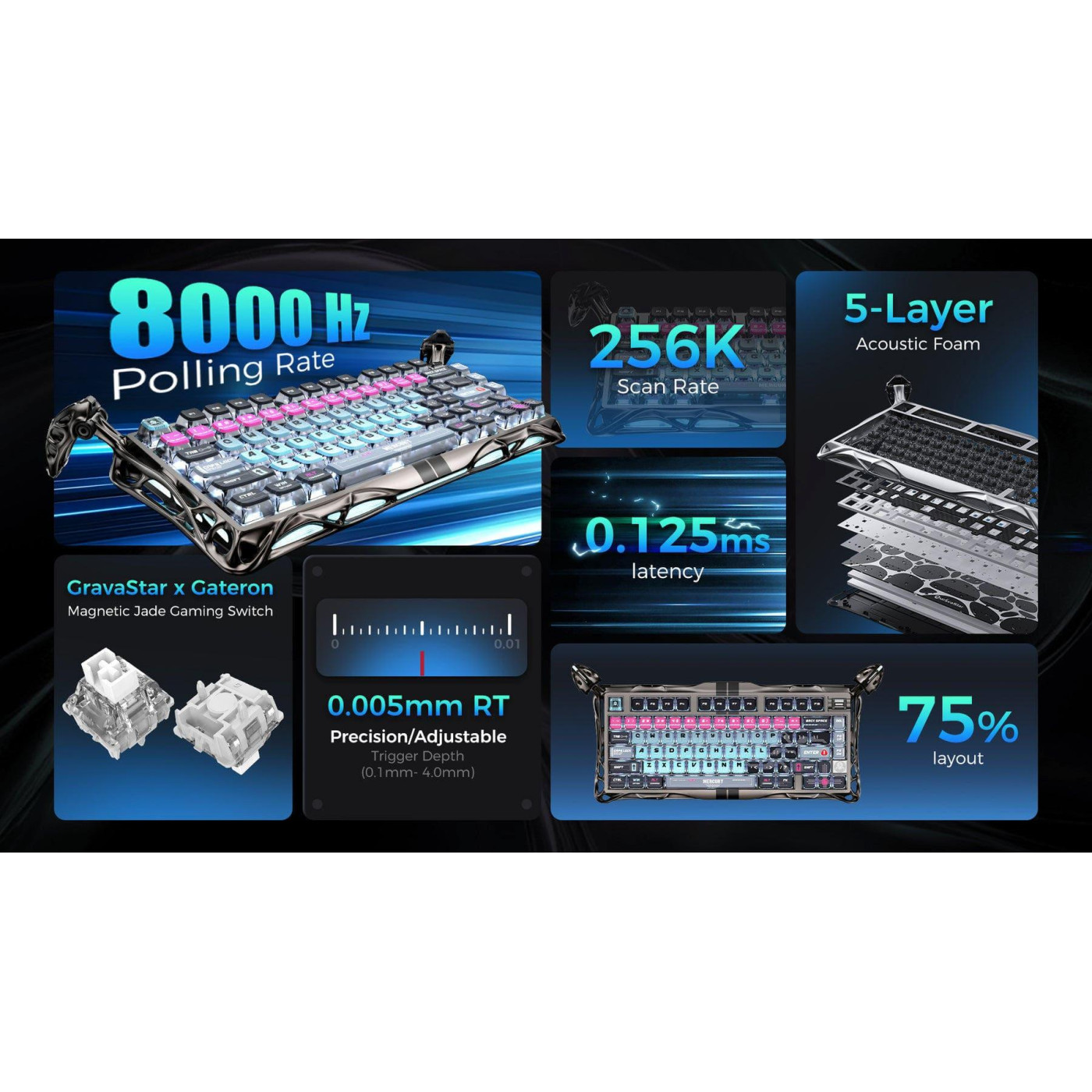 Клавиатура GravaStar Mercury V75 Pro 80keys Magnetic Jade Gaming 8K USB-A RGB Cyberpunk (GSV75PRO_U_RM_EGRY)