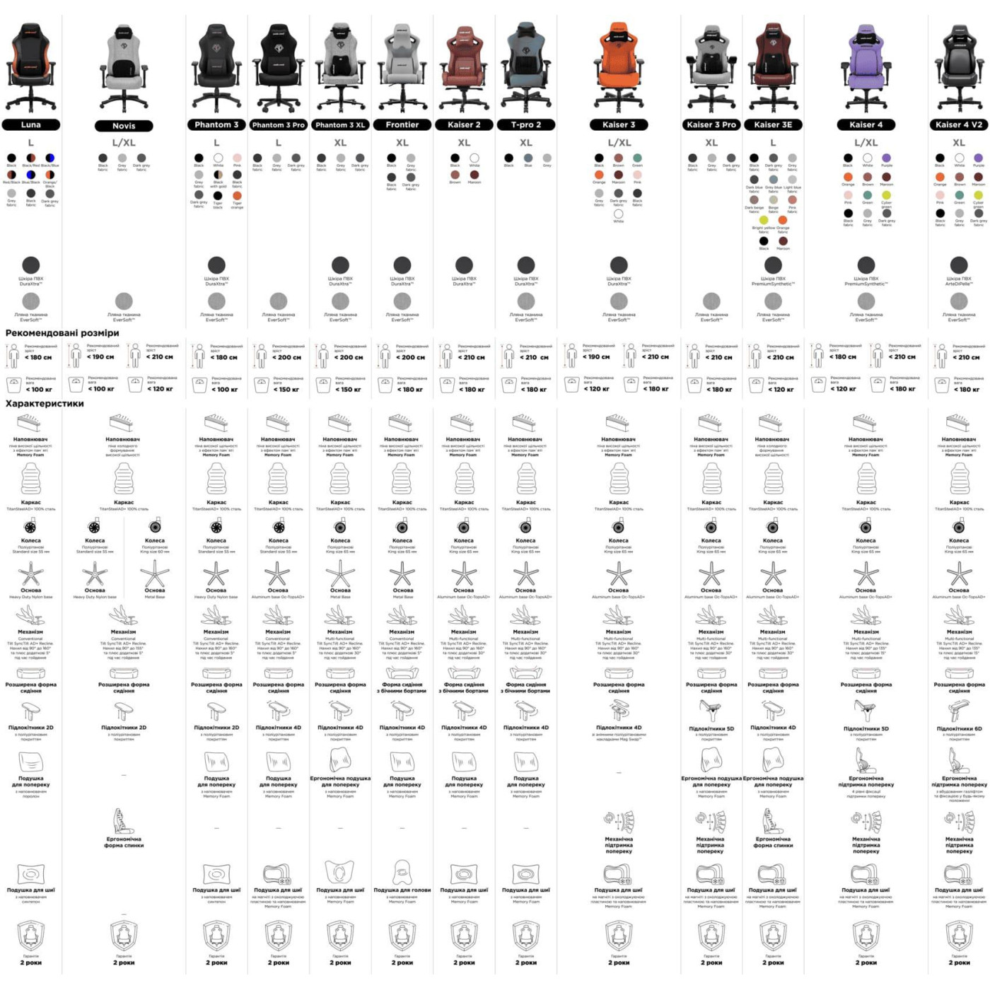 Игровое кресло Anda Seat Phantom 3 Pro L Black (AD18YC-06-B-F)