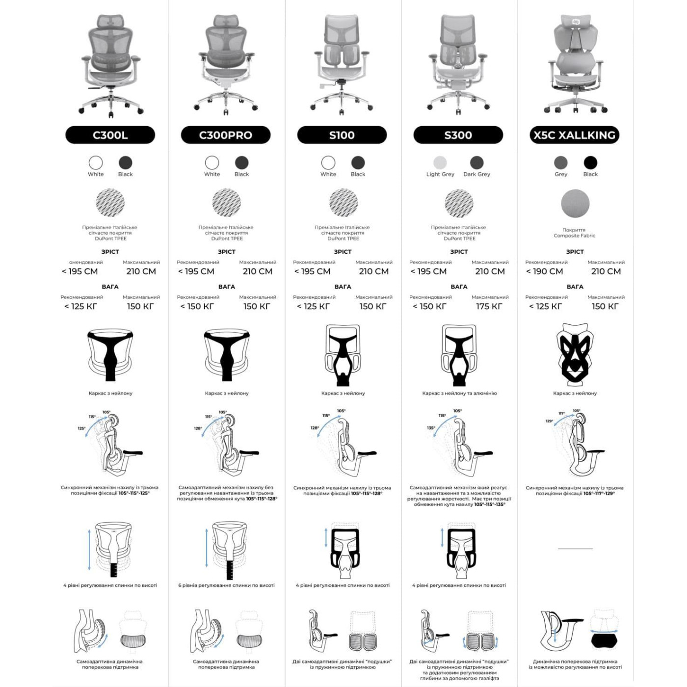 Игровое кресло Sihoo Xallking X5C Mesh Grey (X5FC-N101)