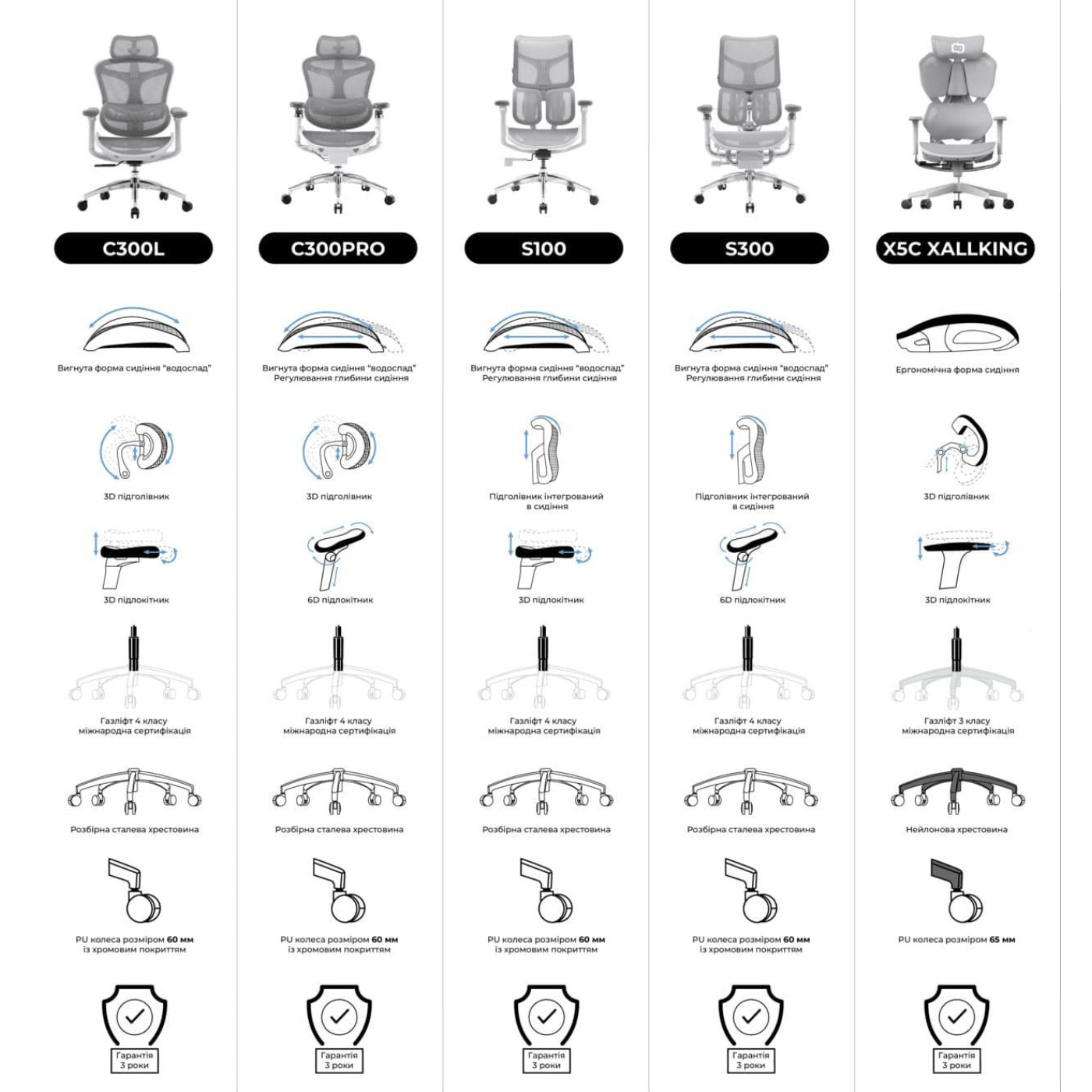 Игровое кресло Sihoo DORO S300 Mesh Light Grey (S300-M202)