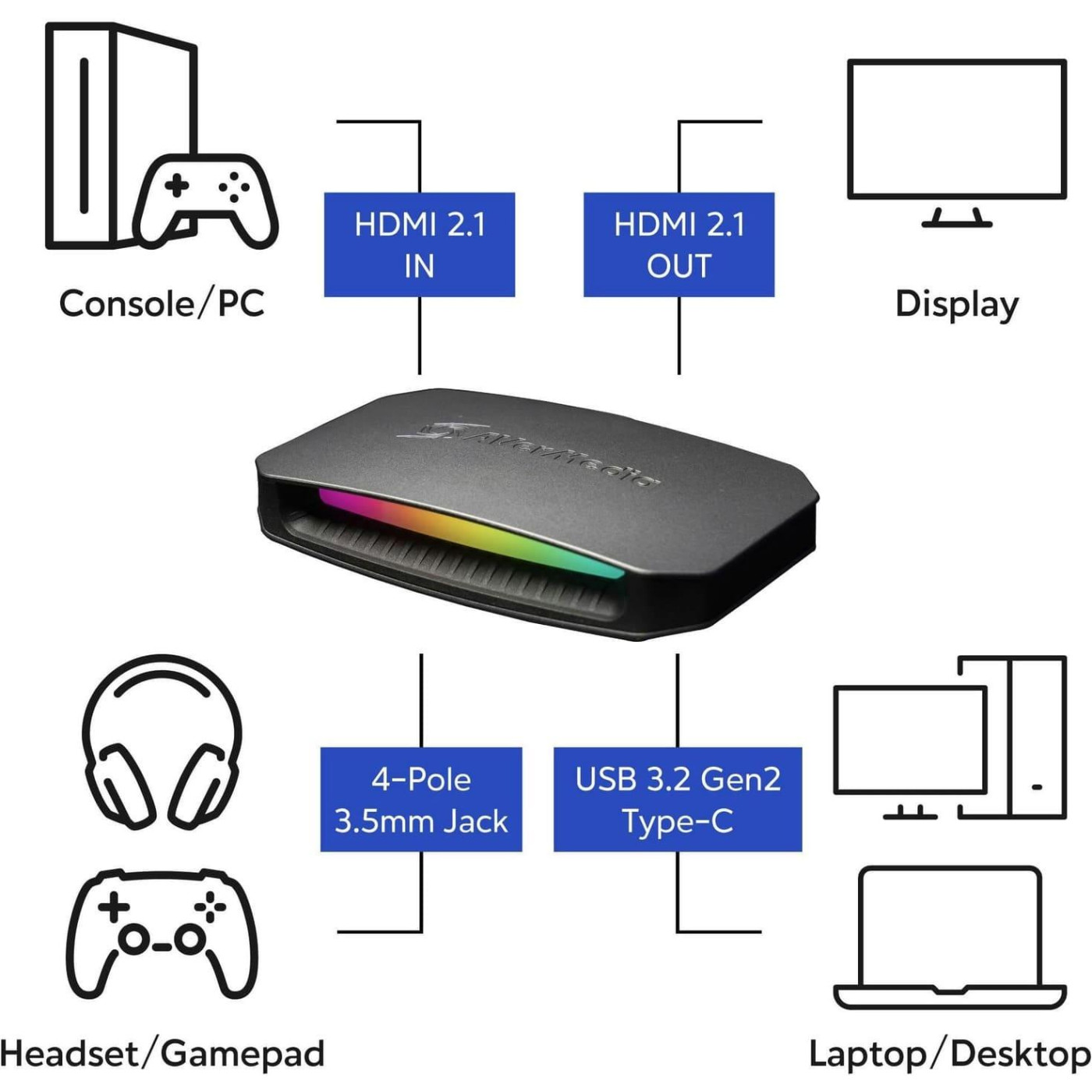 Устройство захвата видео AVerMedia GC553G2 ULTRA 2.1 RGB, 2160p144(pass-trought), 2160p60(record), билий