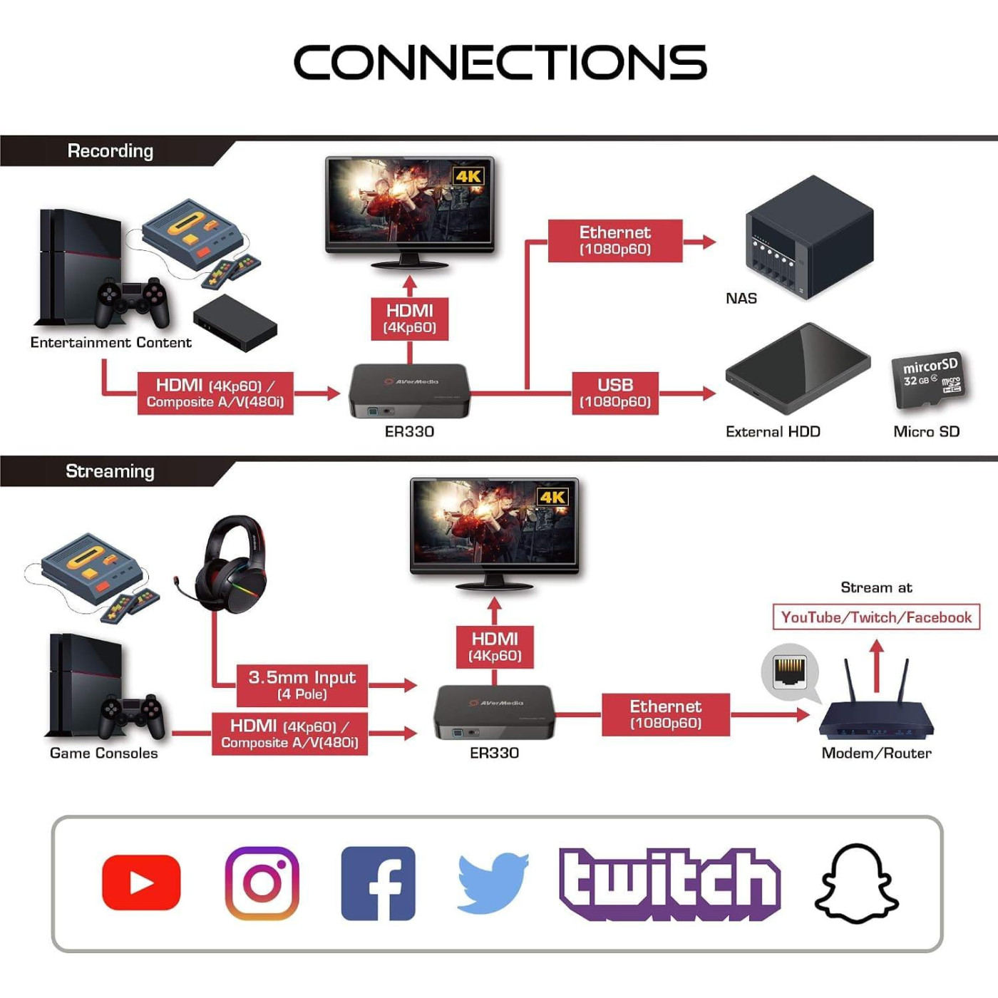 Устройство захвата видео AVerMedia EzRecorder ER330
