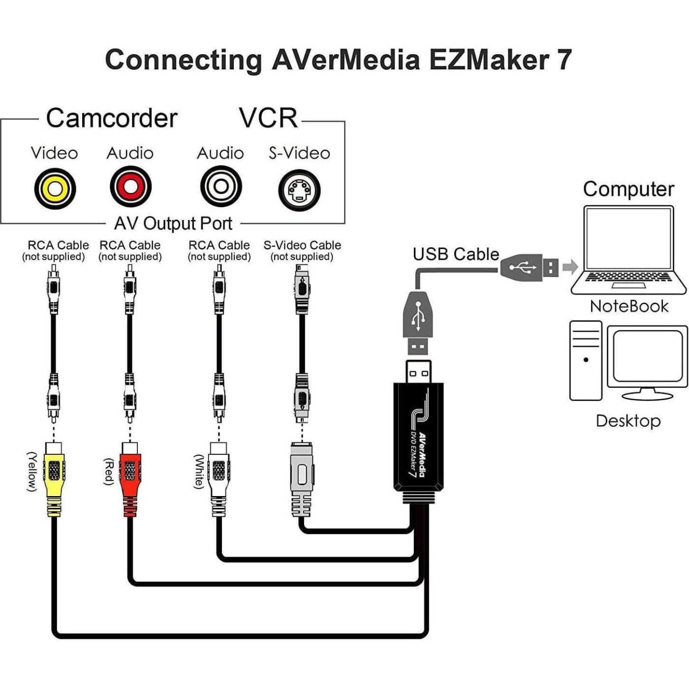 Устройство захвата видео AVerMedia DVD EZMaker 7 C039