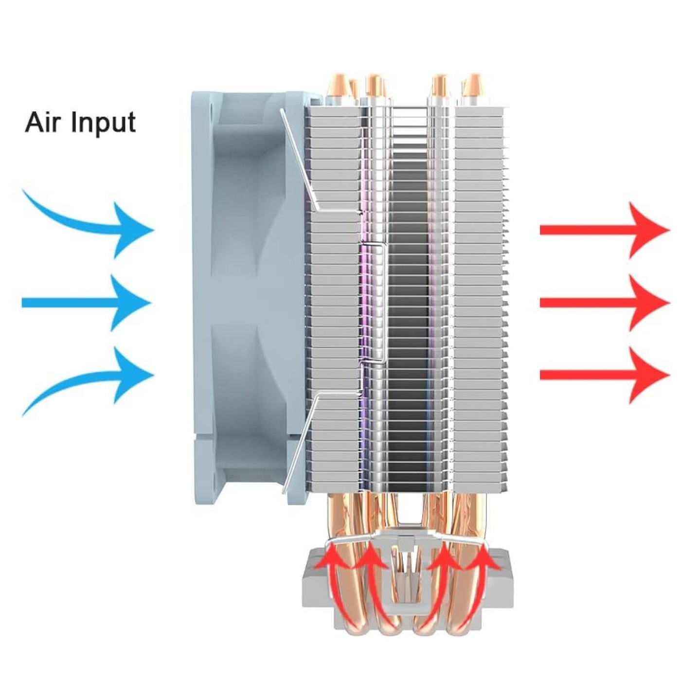 Кулер для процессора Aigo ICE400SE ( LGA1156/1155/1151/1150/775/1700/AM5/AM4/Am3+/AM3/AM2+/AM2 (ICE400SE)