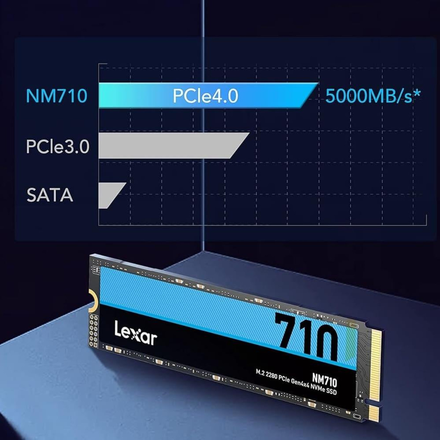 Накопитель SSD Lexar m.2 NVMe 1TB NM710 1Tb PCI-E 4.0x4 (LNM710X01T-RNNNG) (LNM710X001T-RNNNG)