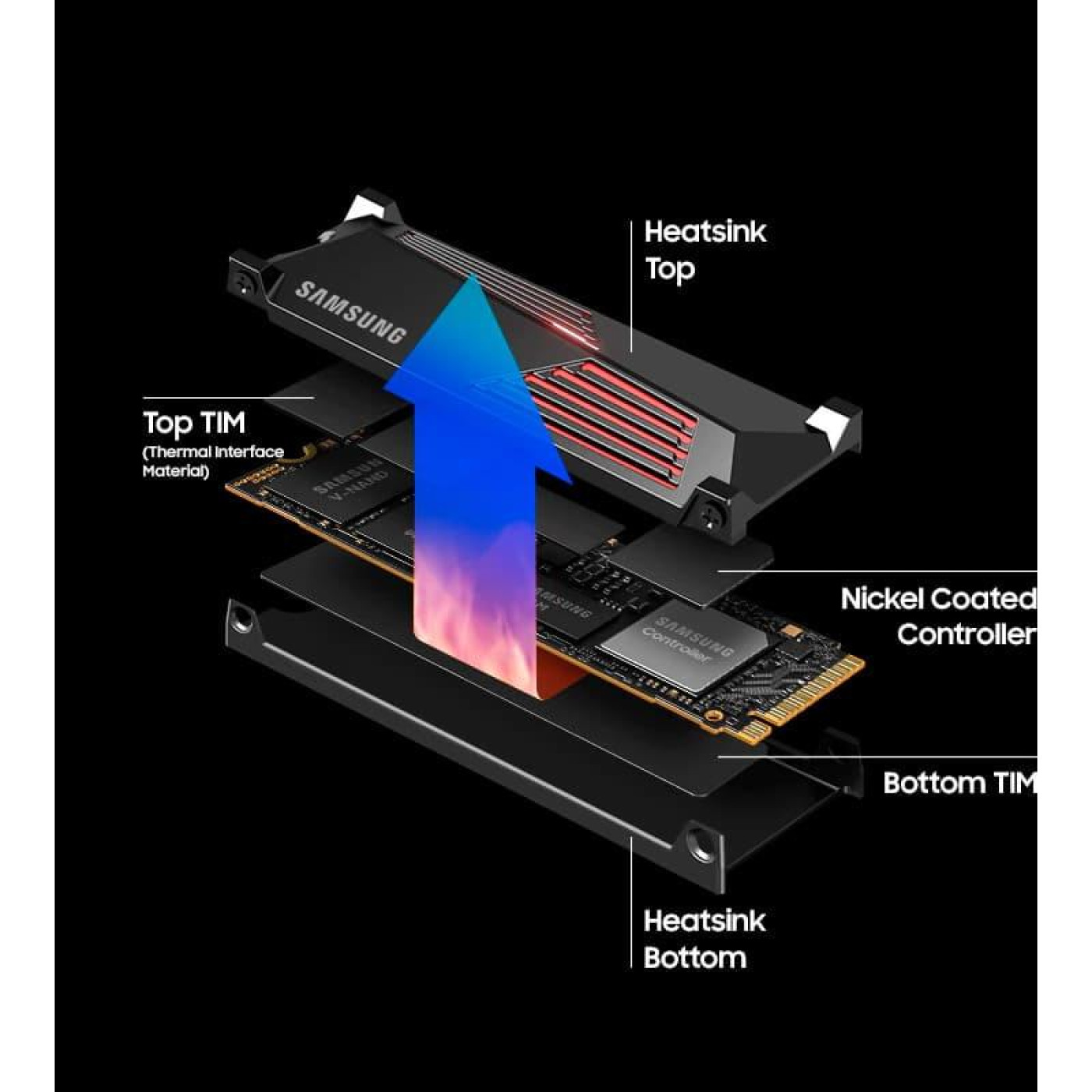 Накопичувач SSD Samsung m.2 NVMe 1TB 990 PRO MZ-V9P1T0CW (MZ-V9P1T0CW)