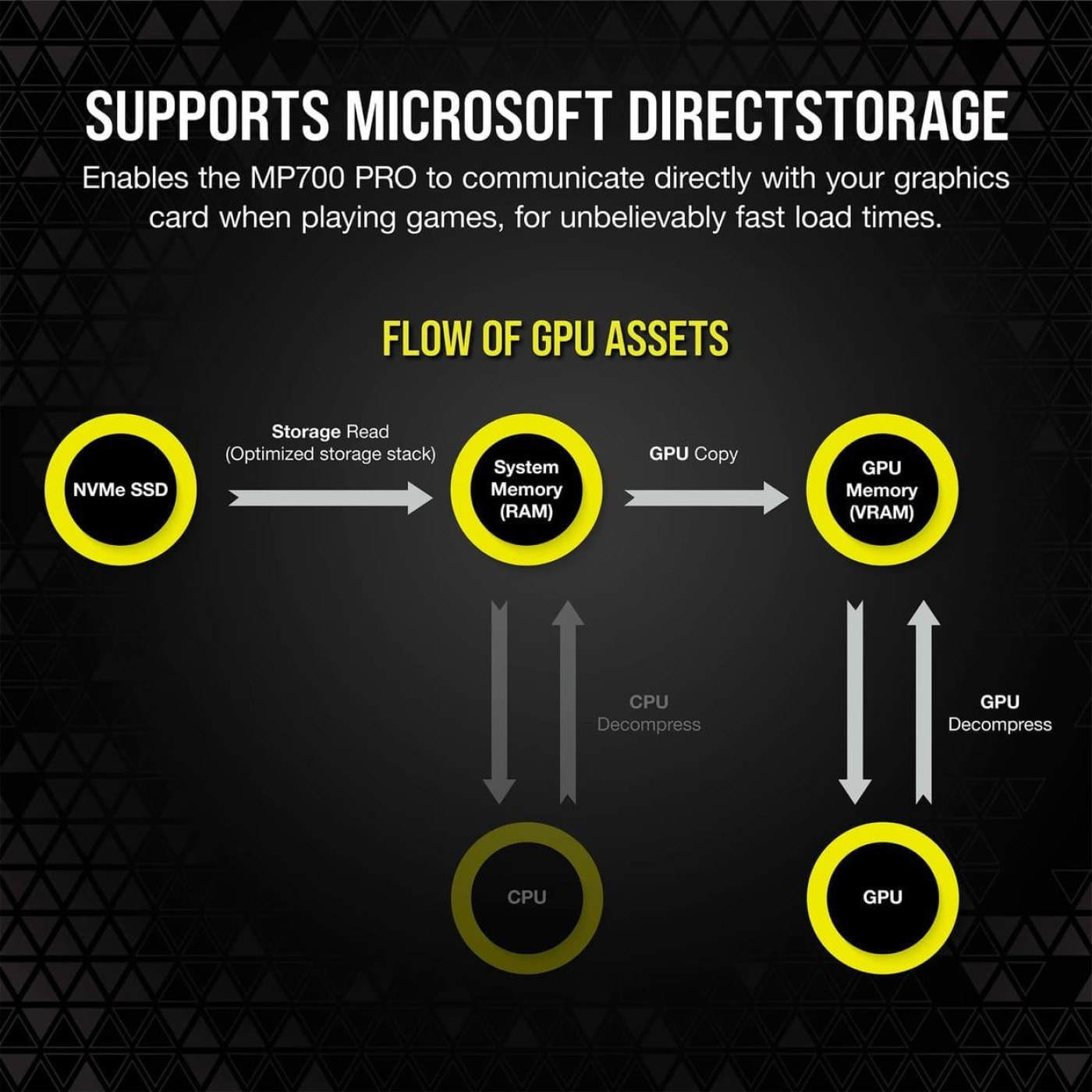 Накопичувач SSD Corsair m.2 NVMe 4TB MP700 PRO PCIe Gen.5 x4 (CSSD-F4000GBMP700PNH)