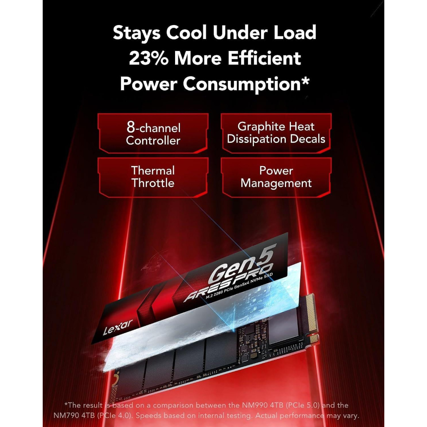Накопичувач SSD Lexar m.2 NVMe 2TB ARES PRO PCIe 5.0 (LNMAESP002T-RNNNG) U1