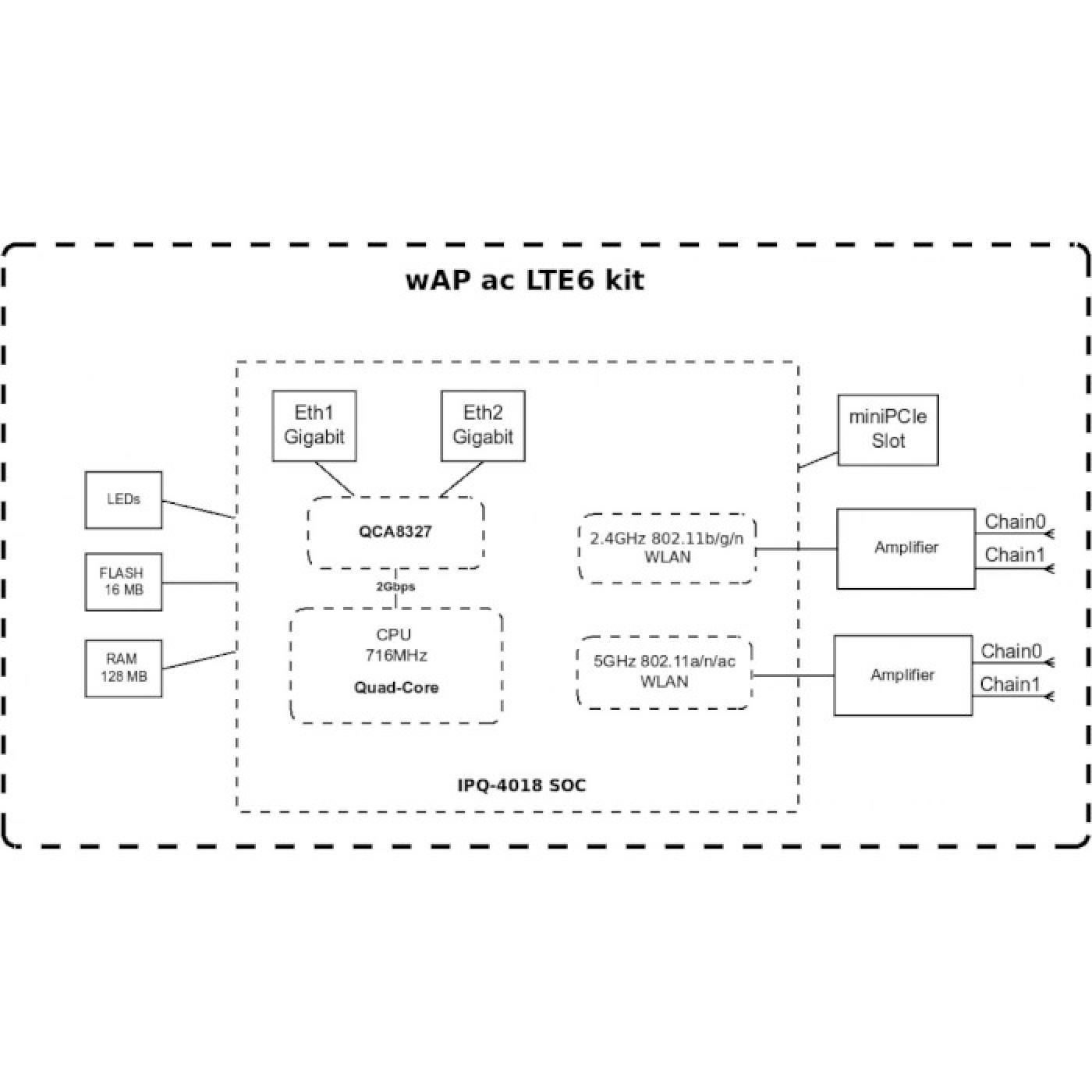 Точка доступу MikroTik wAP AC LTE6 (RBwAPGR-5HacD2HnD&R11e-LTE6)