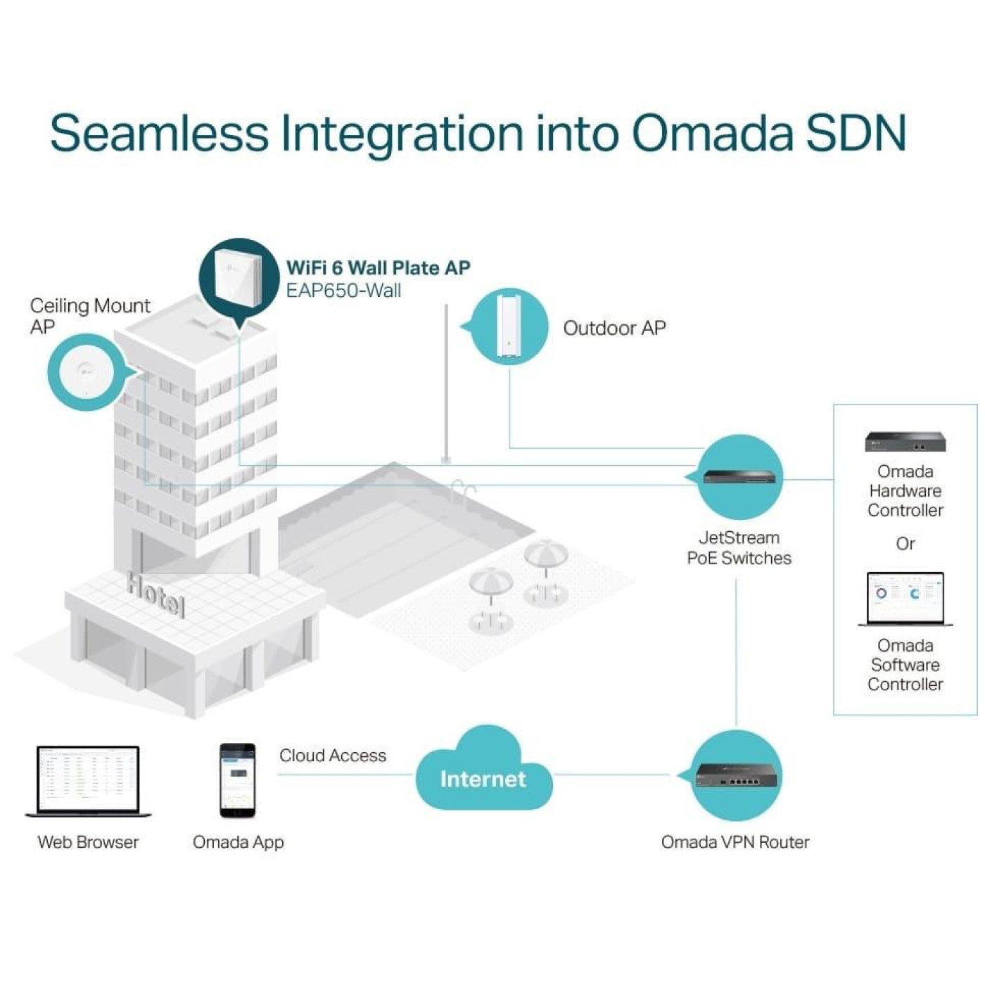 Точка доступу TP-Link Wi-Fi EAP650-WALL (EAP650-WALL)