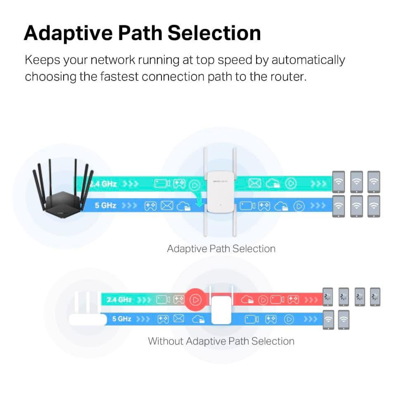 Точка доступу Mercusys ME50G