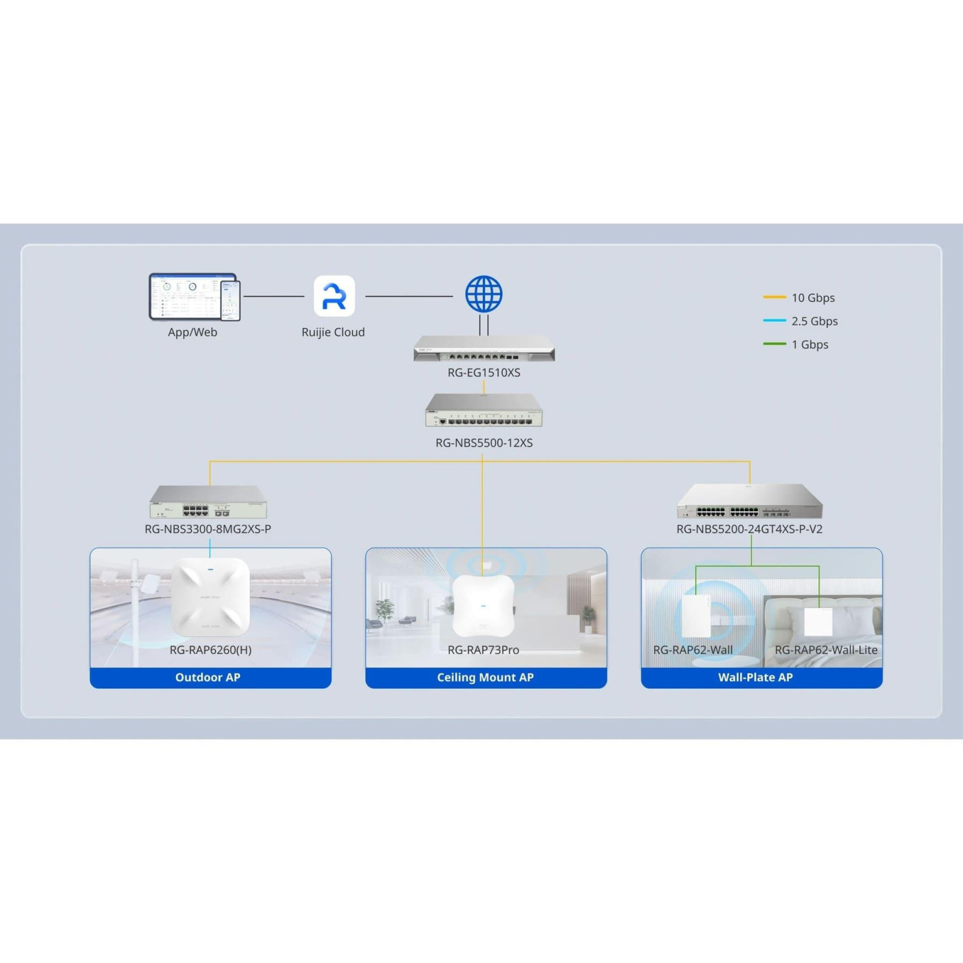 Точка доступу Ruijie Reyee RG-RAP62-Wall-Lite