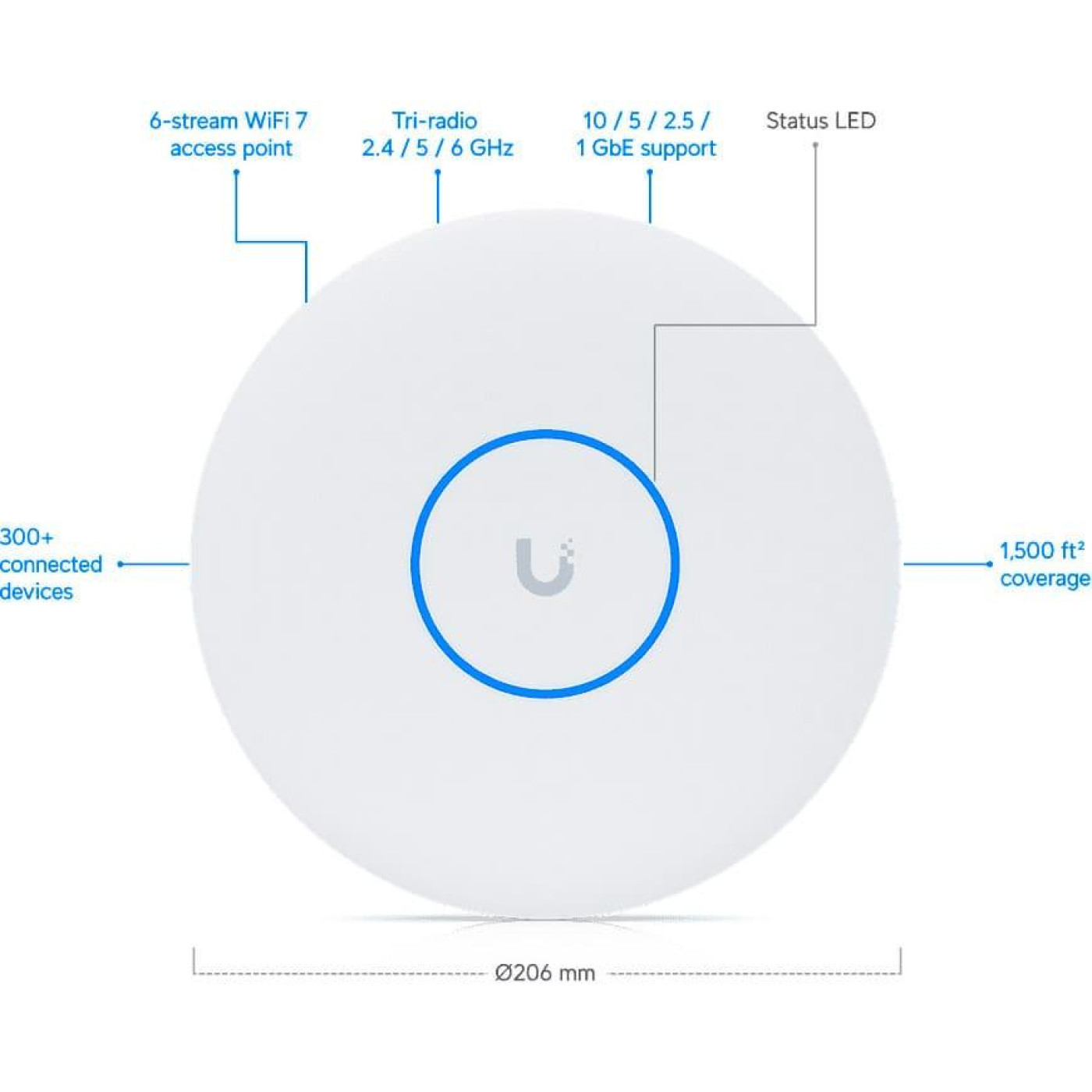 Точка доступу Ubiquiti UniFi U7 Pro XG (U7-PRO-XG)