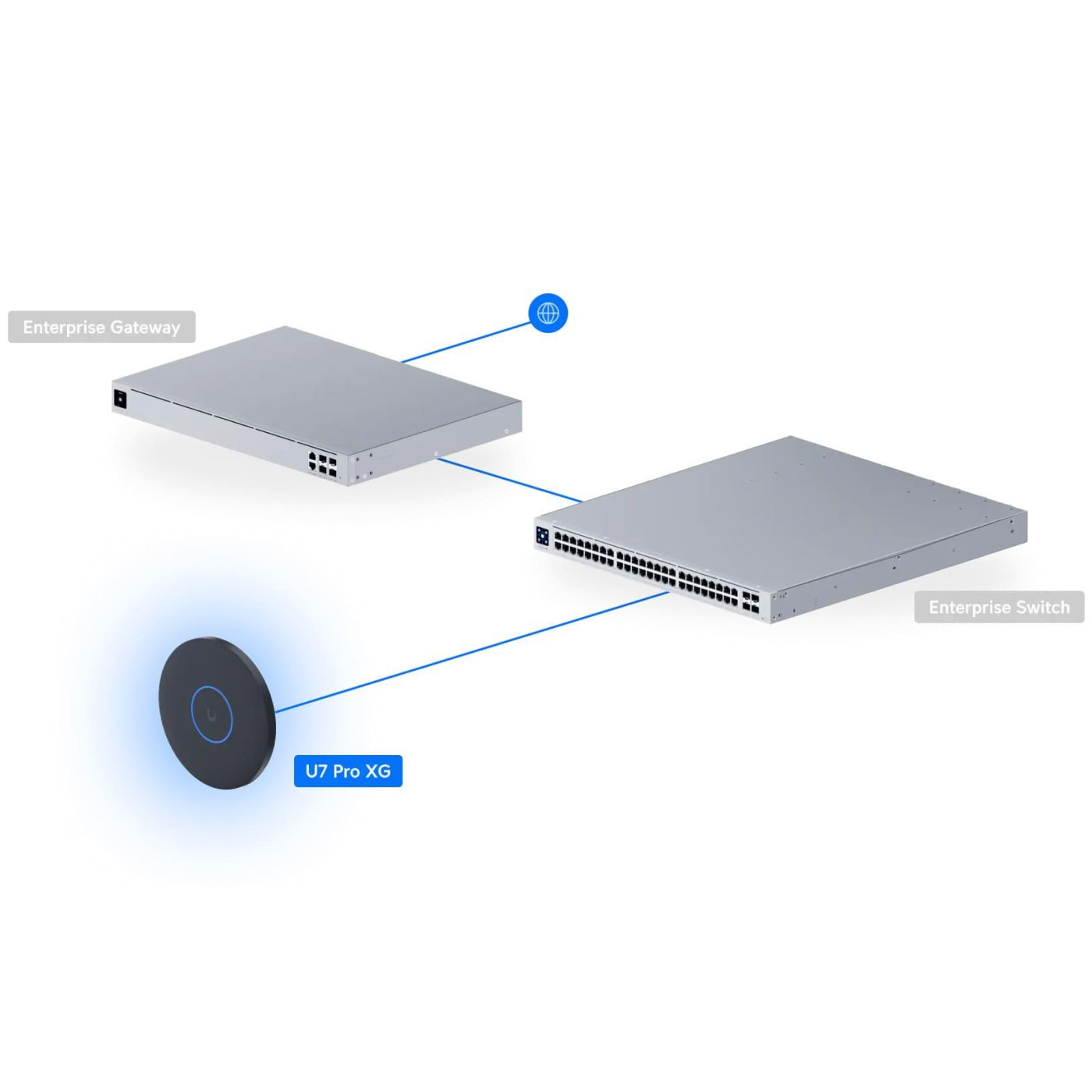Точка доступа Ubiquiti UniFi U7 Pro XG Black (U7-PRO-XG-B)