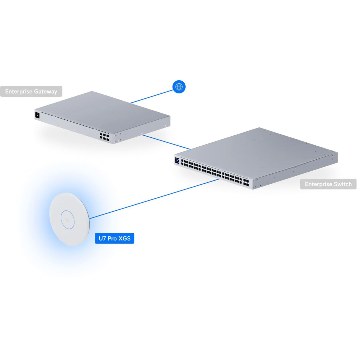 Точка доступу Ubiquiti UniFi U7 Pro XGS (U7-PRO-XGS)