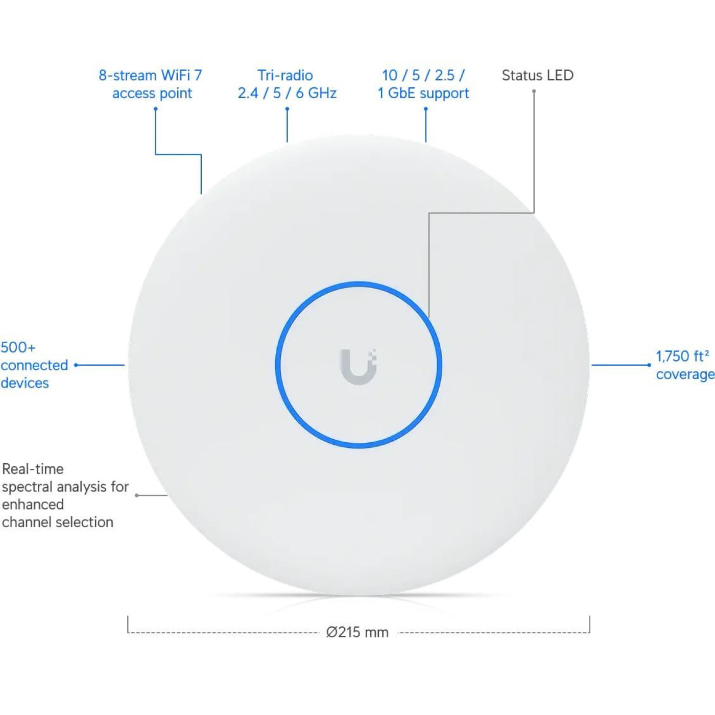 Точка доступу Ubiquiti UniFi U7 Pro XGS (U7-PRO-XGS)