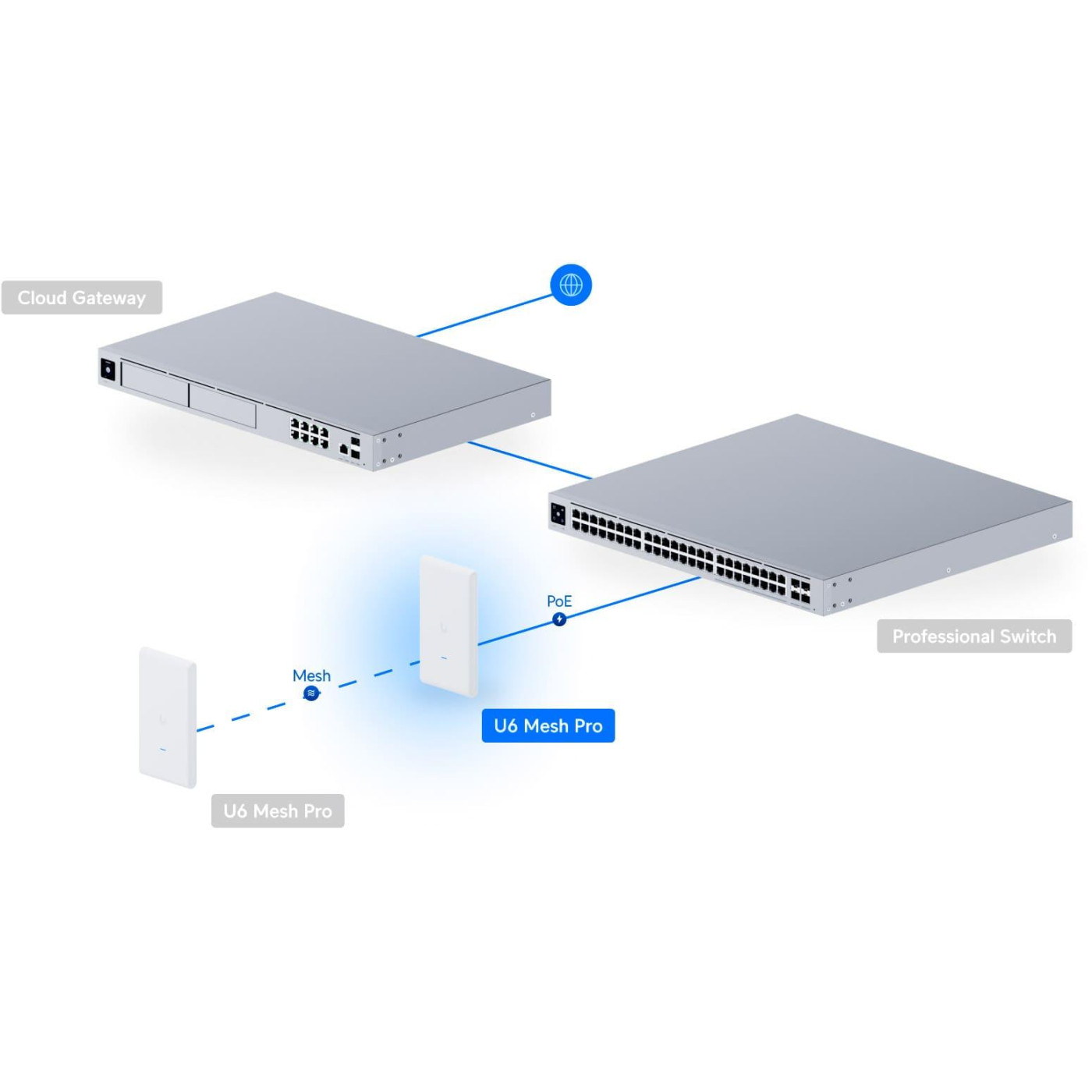 Точка доступу Ubiquiti UniFi 6 Mesh Pro (U6-MESH-PRO)