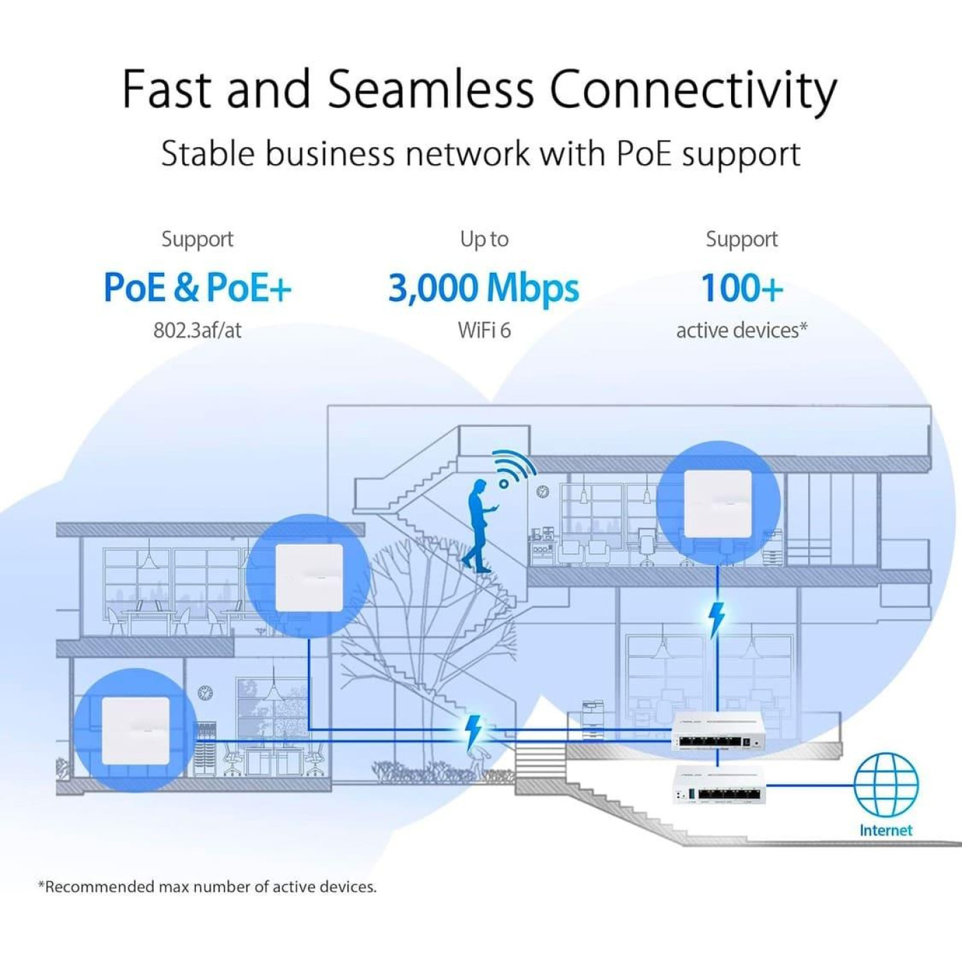 Точка доступа ASUS ExpertWIFI EBA63 AX3000, 1xGE LAN, PoE, MESH (90IG0880-MO3C00)