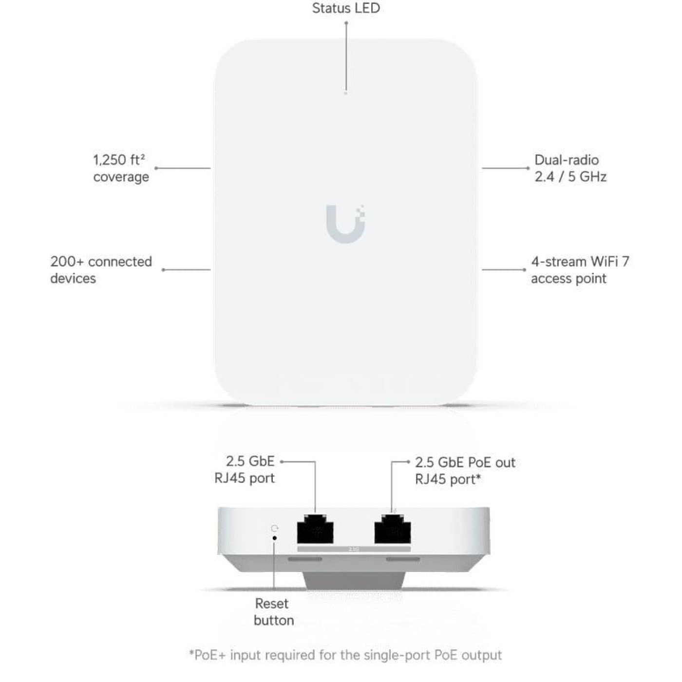 Точка доступа Ubiquiti UniFi U7 In-Wall (U7-IW)