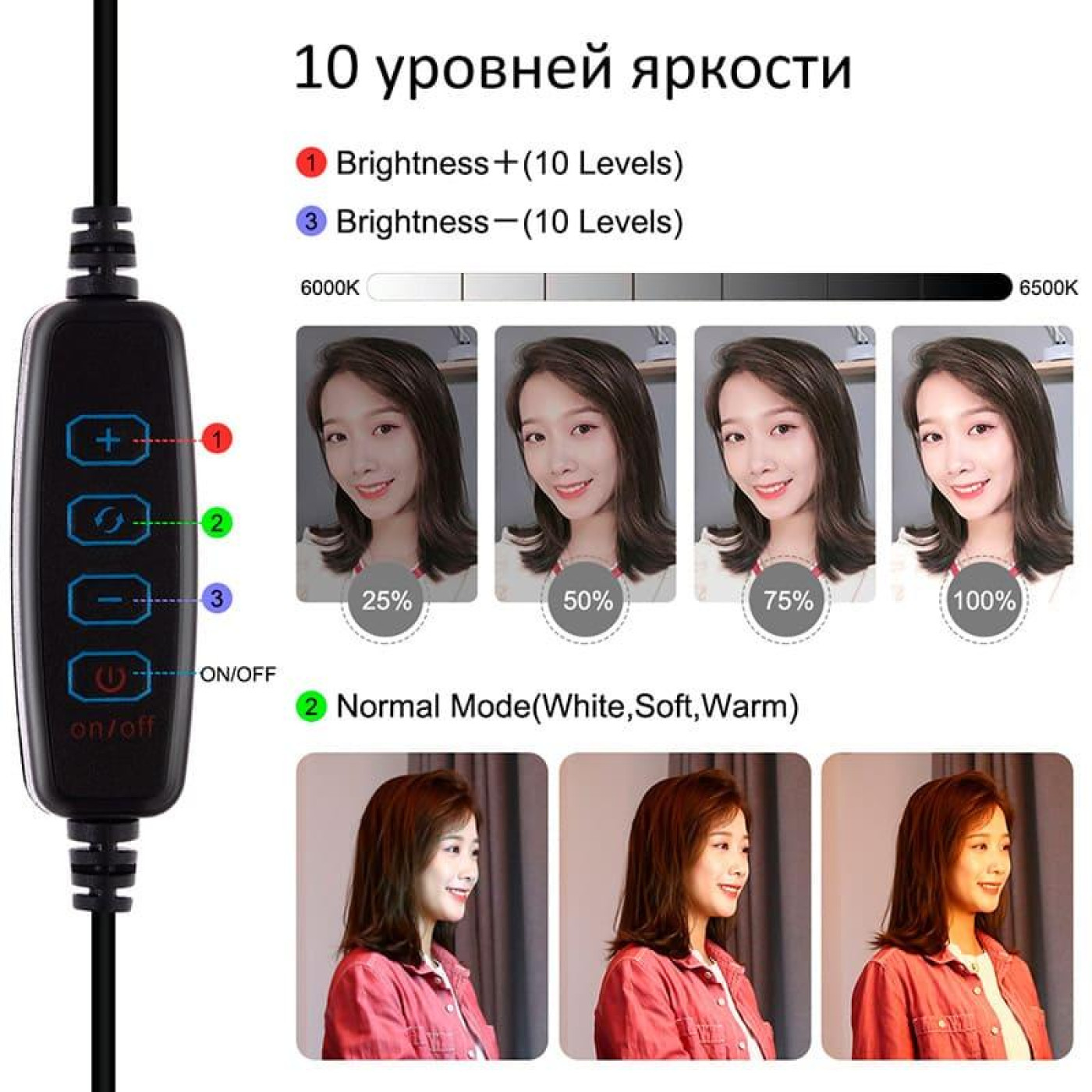 Кільцева USB LED лампа Puluz PU392 6.2