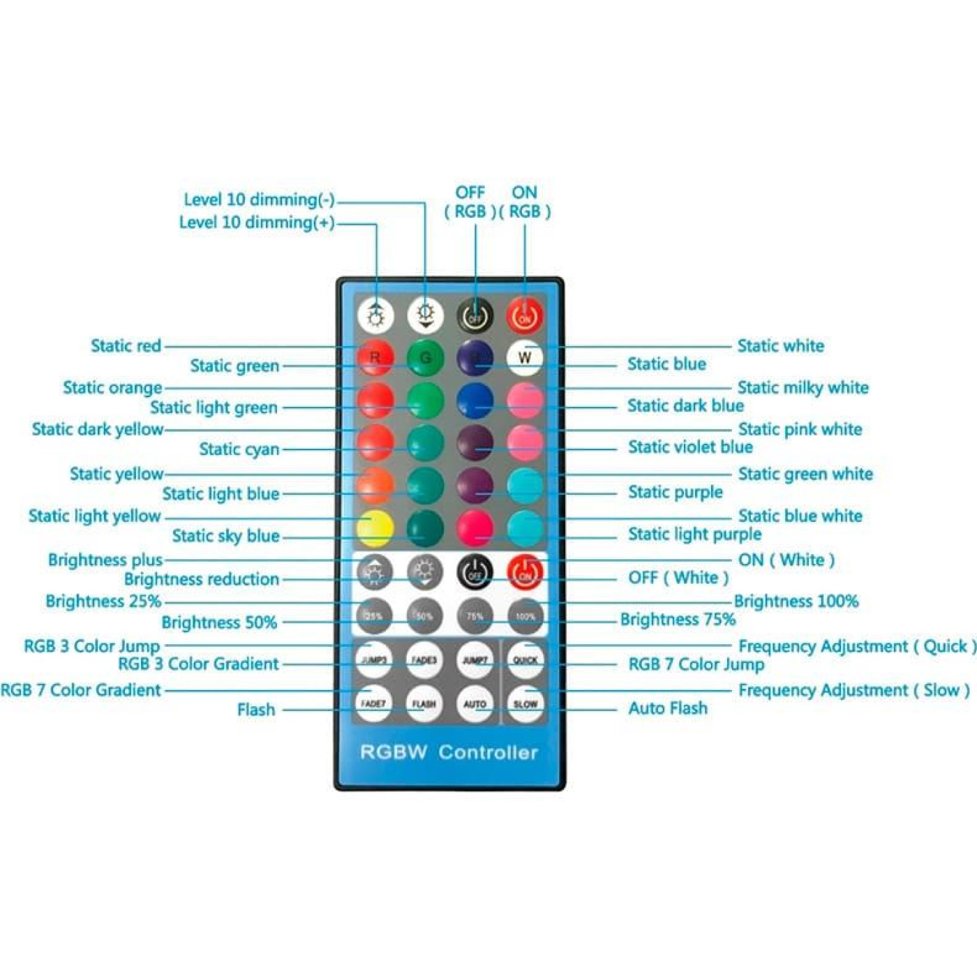 Кільцева USB RGBW LED лампа Puluz PKT3043 10
