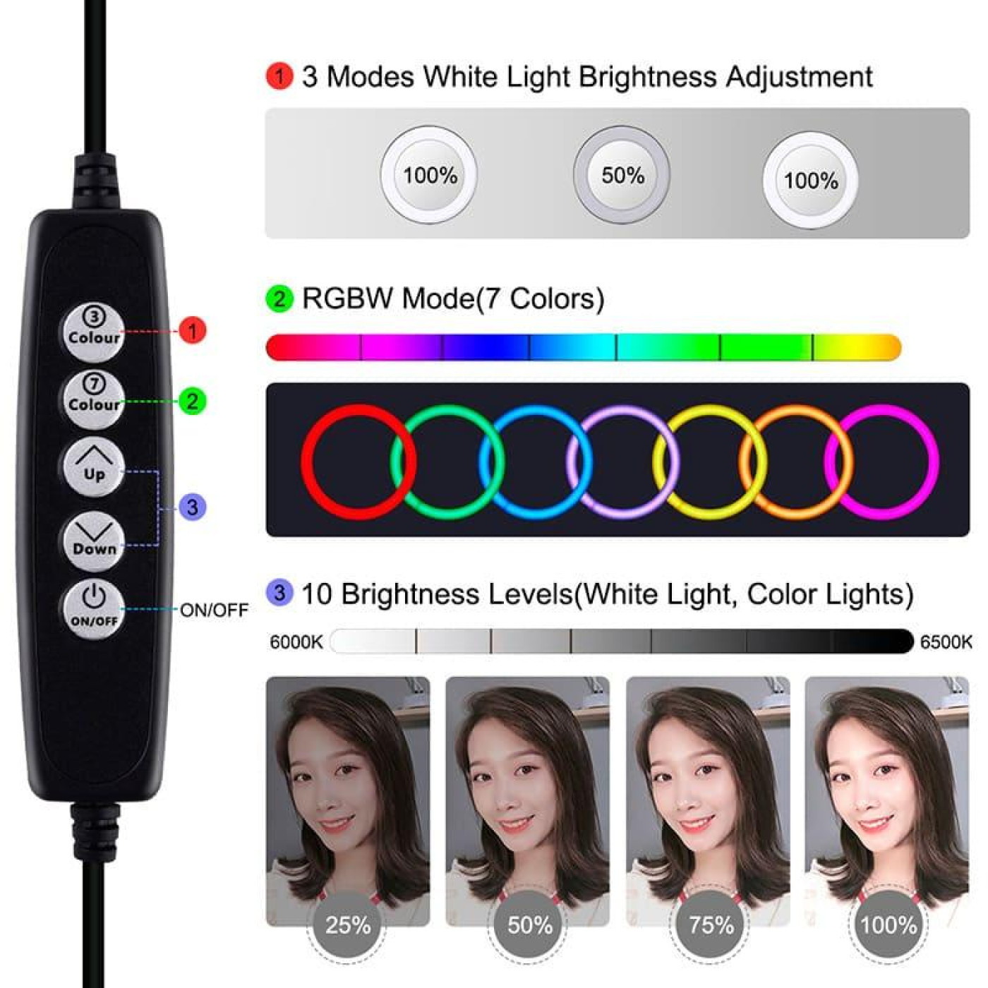Кільцева USB RGBW LED лампа Puluz PKT3047B 6.2