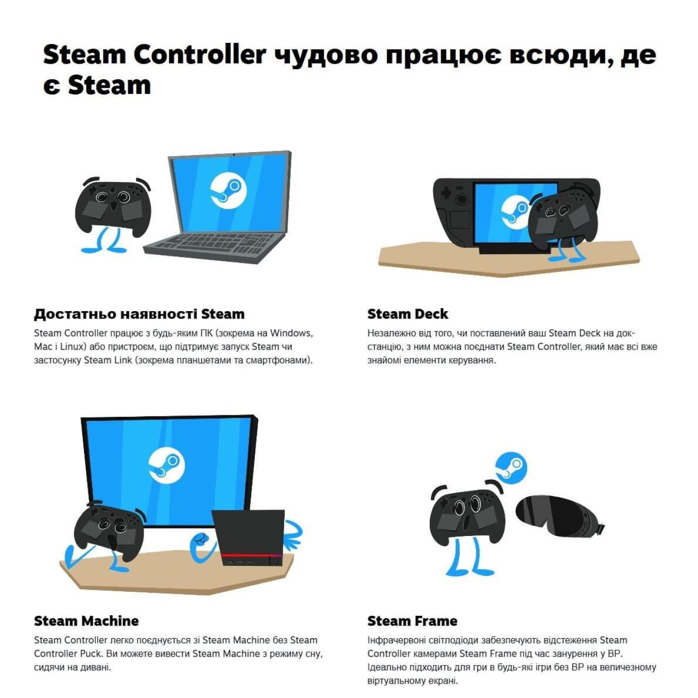 Геймпад Valve Steam Controller (2026) Black (Steam Controller)