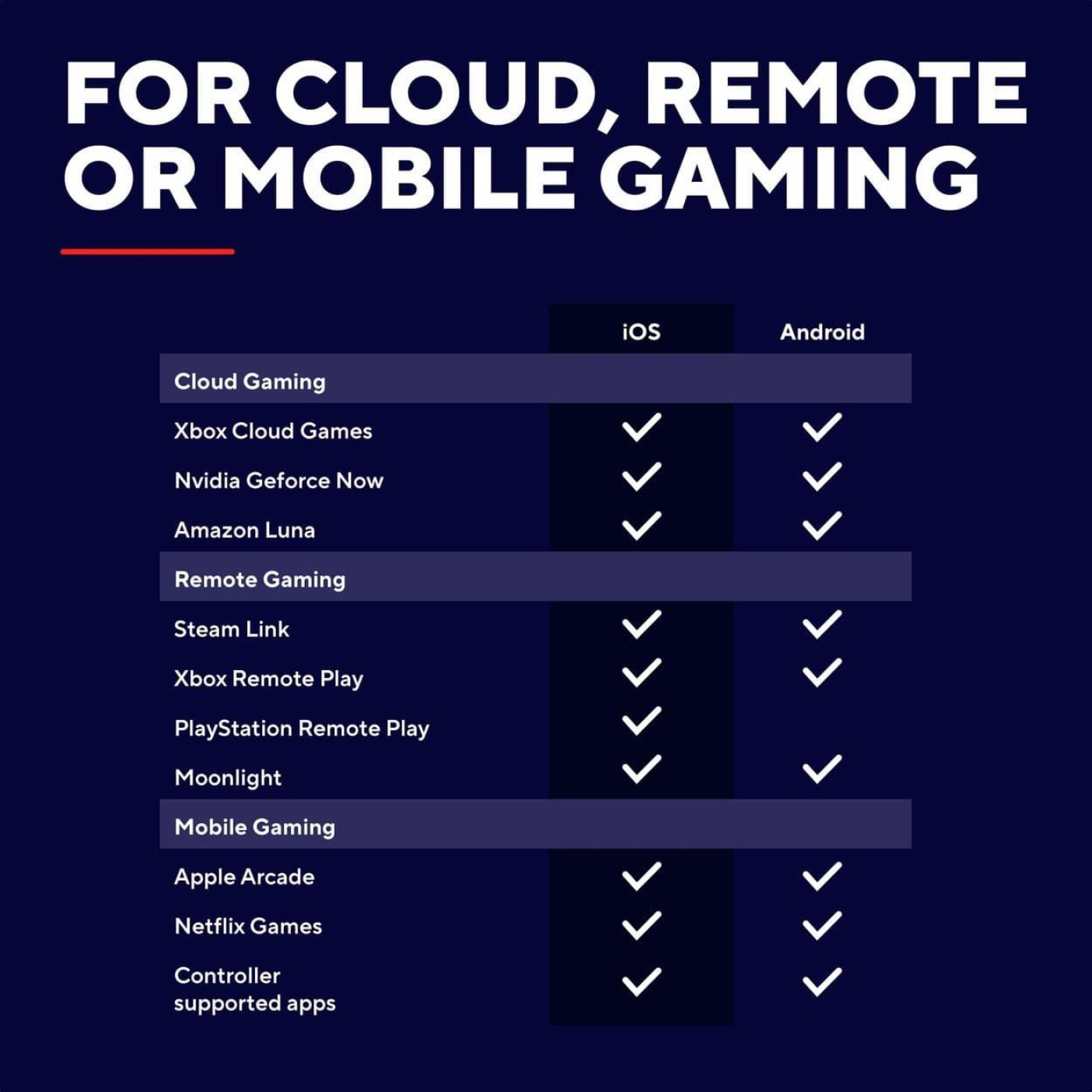 Геймпад Trust GXT 735G Mylox Wireless mobile Gaming Controller BT Grey (25649_TRUST)