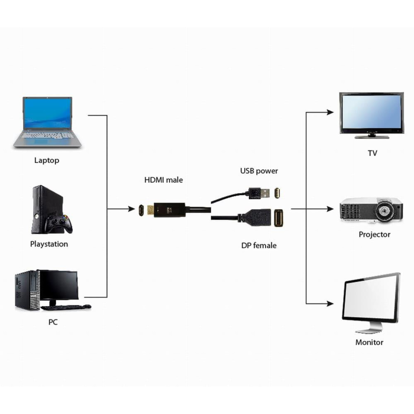 Адаптер Cablexpert HDMI - DisplayPort V 2.0 (M/F), 0.1 м, черный (A-HDMIM-DPF-01) коробка
