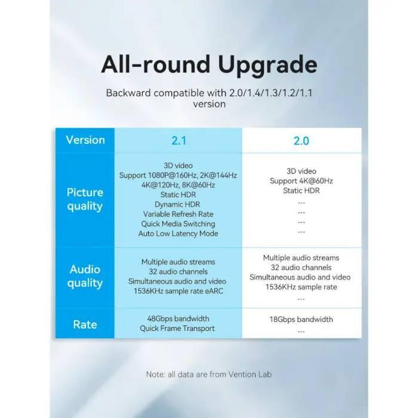 Кабель Vention HDMI-HDMI V 2.1 2 м (ALGLH)