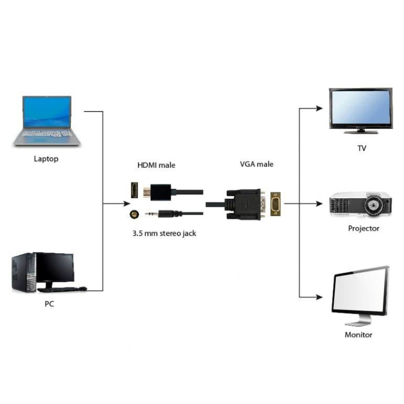 Кабель Cablexpert HDMI-VGA 1.8 м (A-HDMI-VGA-03-6) U1