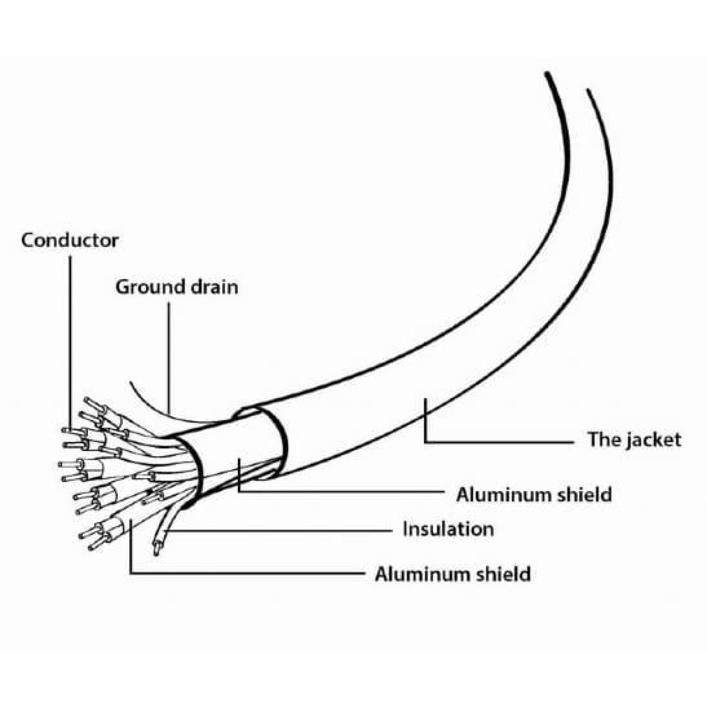 Кабель Cablexpert HDMI-HDMI V 1.4 2 м (CCB-HDMIL-2M) U1
