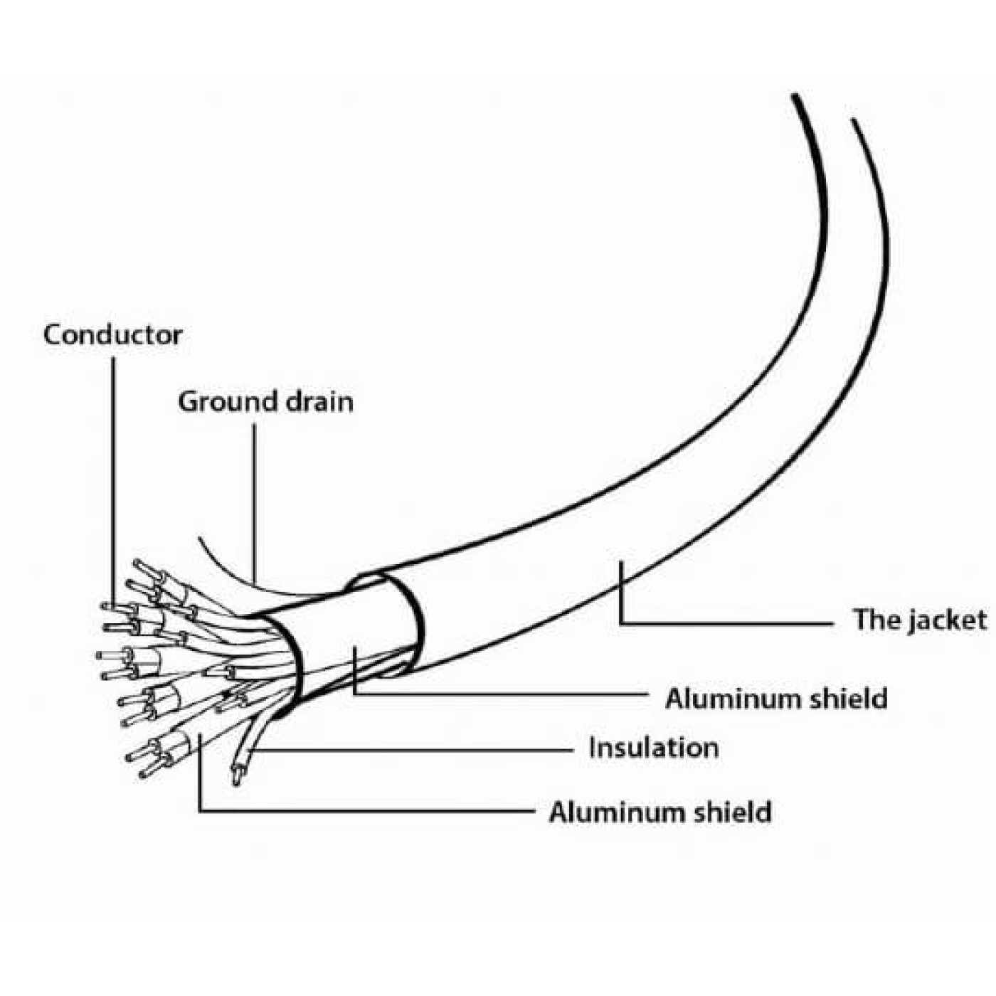 Кабель Cablexpert HDMI-HDMI V 1.4 3 м (CCB-HDMIL-3M)