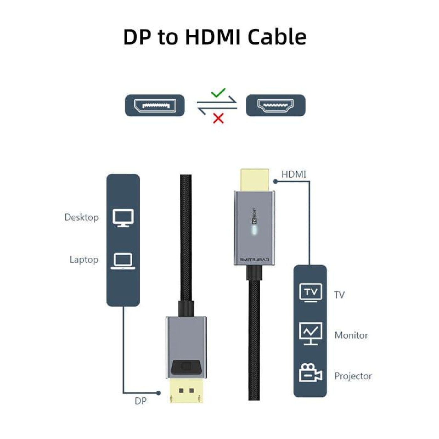 Кабель Cabletime DisplayPort-HDMI V 1.2 3 м (CA915330)
