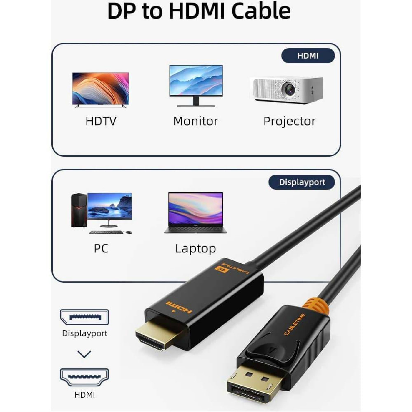 Кабель Cabletime DisplayPort-HDMI V 2.1 1.8 м (CA915316)