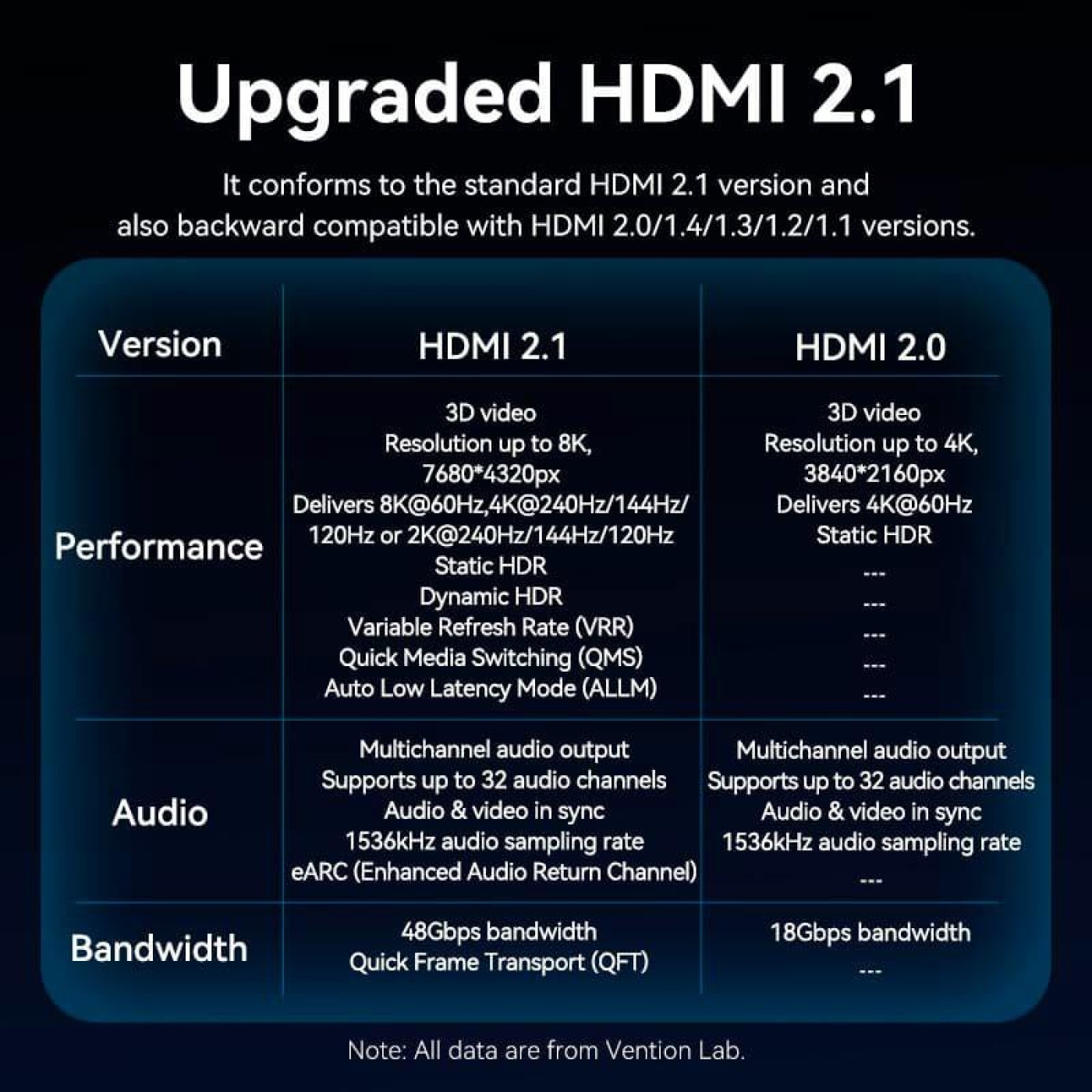 Кабель Vention HDMI-miniHDMI V 2.0 1 м (AGKGF)