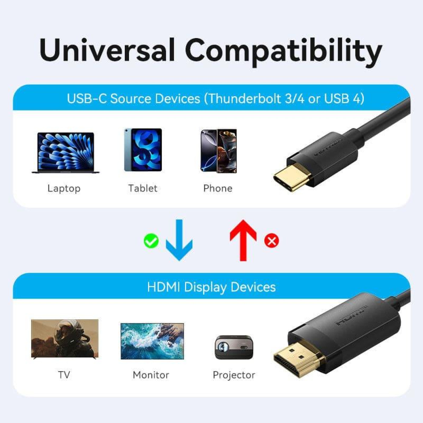 Кабель Vention USB Type C-HDMI V 2.0 2 м (CRIBH)