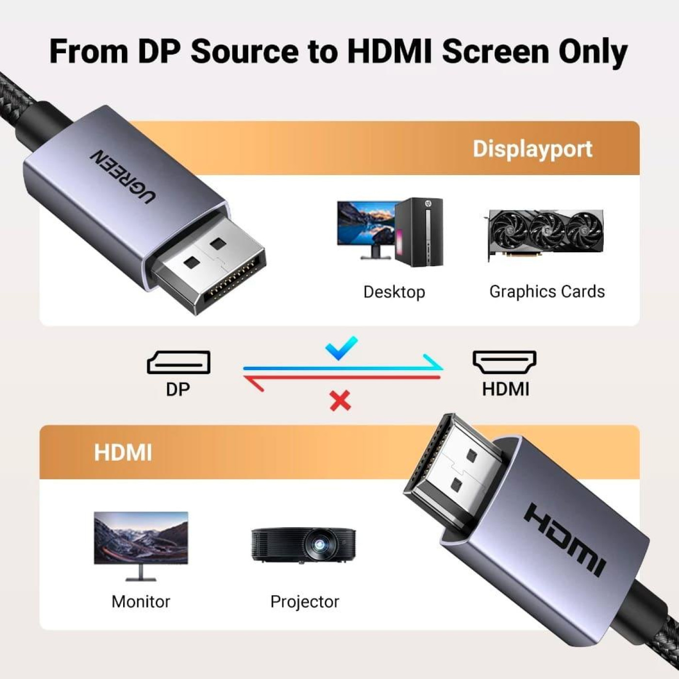 Кабель Ugreen DisplayPort-HDMI V 2.0 2 м (UGR-35842)
