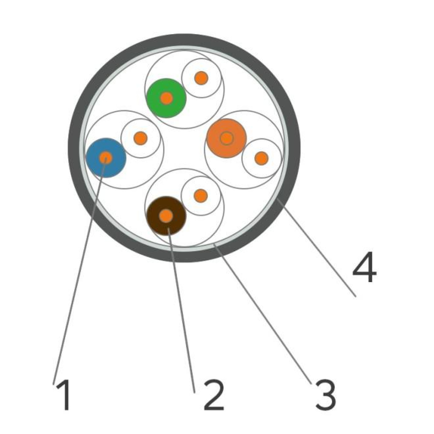 Патч-кабель FTP OK-Net КГПВЭ-ВП (100) кат.5е, 4х2х0,48 PATCH 20, бухта 305м