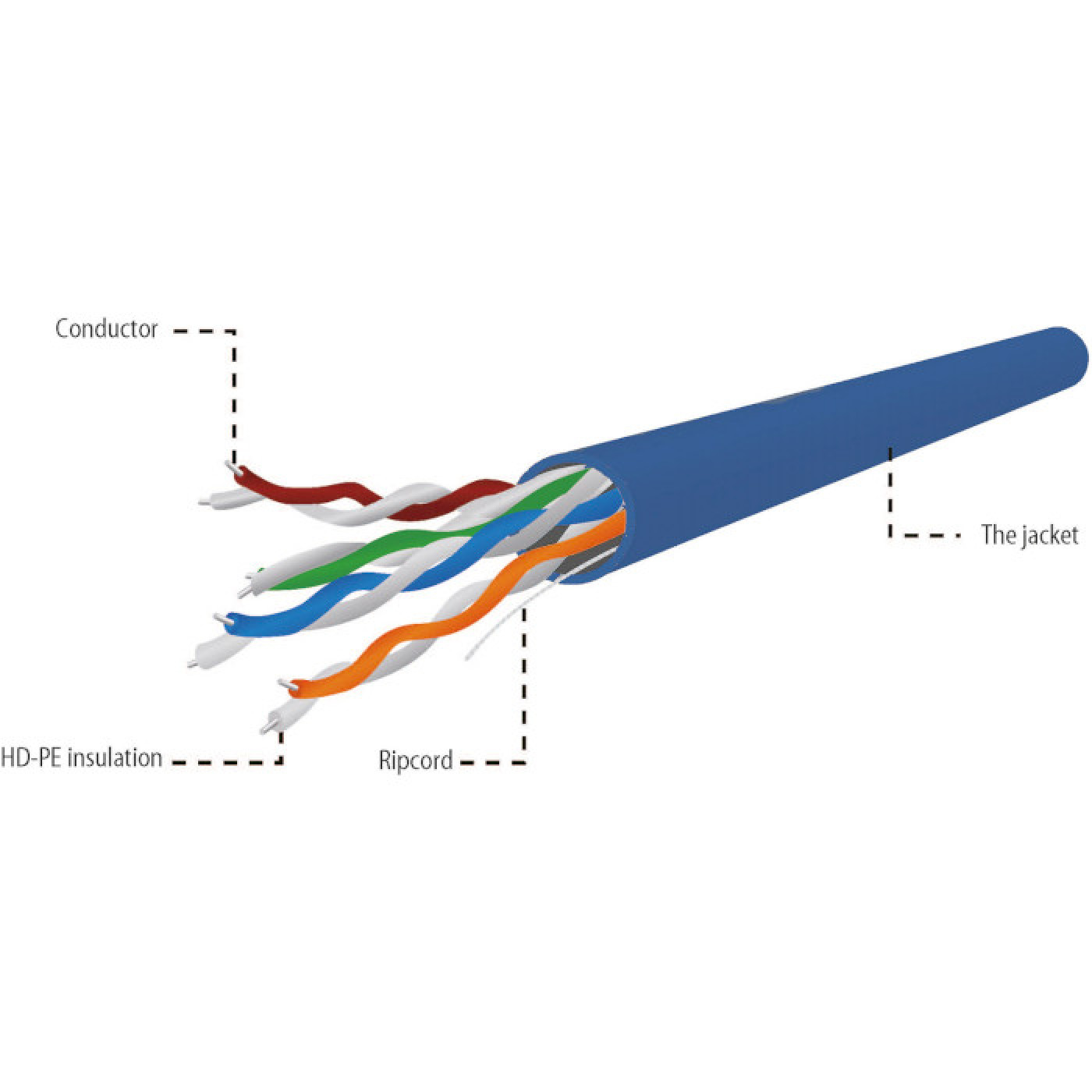 Кабель UTP 5e (бухта, 305м) Cablexpert Blue UPC-5004E-SOL-B