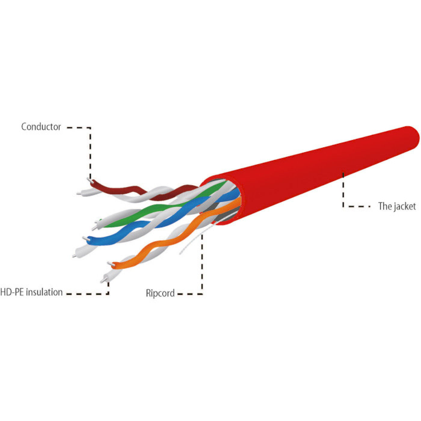 Кабель UTP 5e (бухта, 305м) Cablexpert Red UPC-5004E-SOL-R