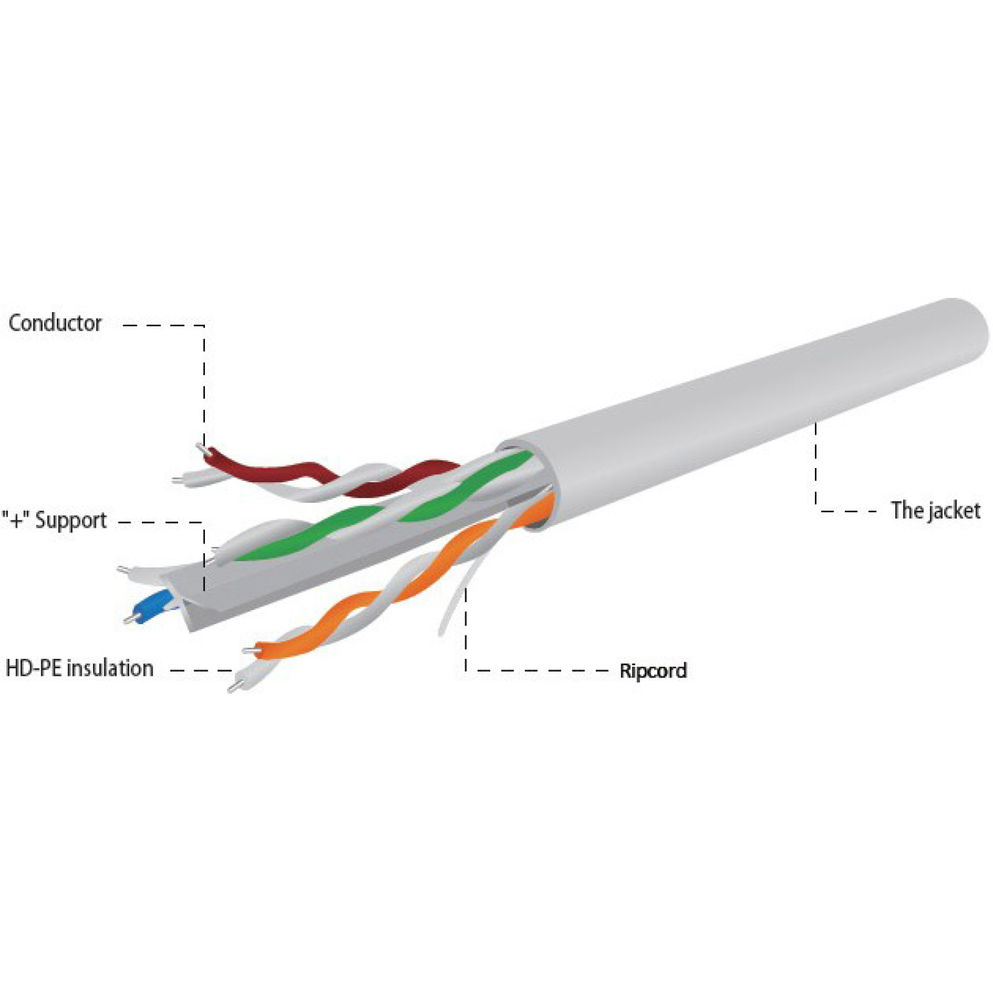 Кабель UTP 6 (бухта, 305м) Cablexpert UPC-6004SE-L