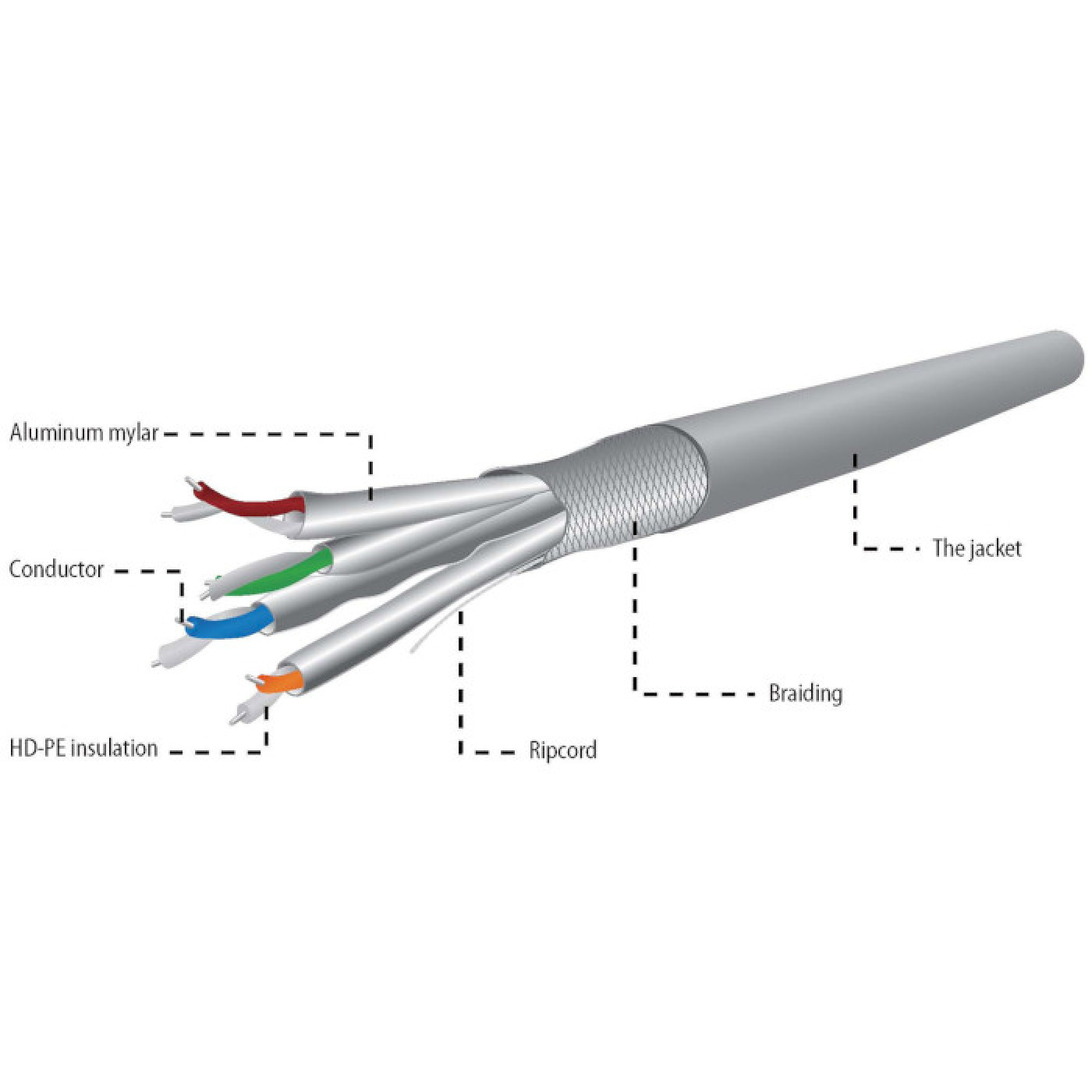 Кабель SSTP 6a (бухта, 305м) Cablexpert LSZH Grey SPC-6A-LSZHCU-SO