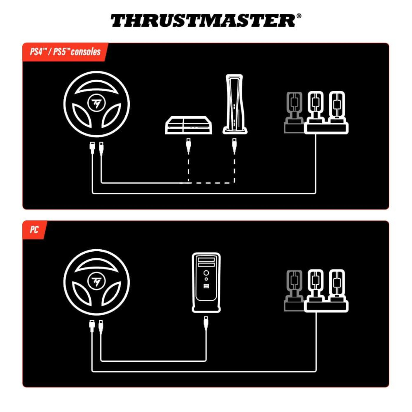 Кермо і педалі Thrustmaster T98-P FERRARI 296 GTB PC/PS4/PS5