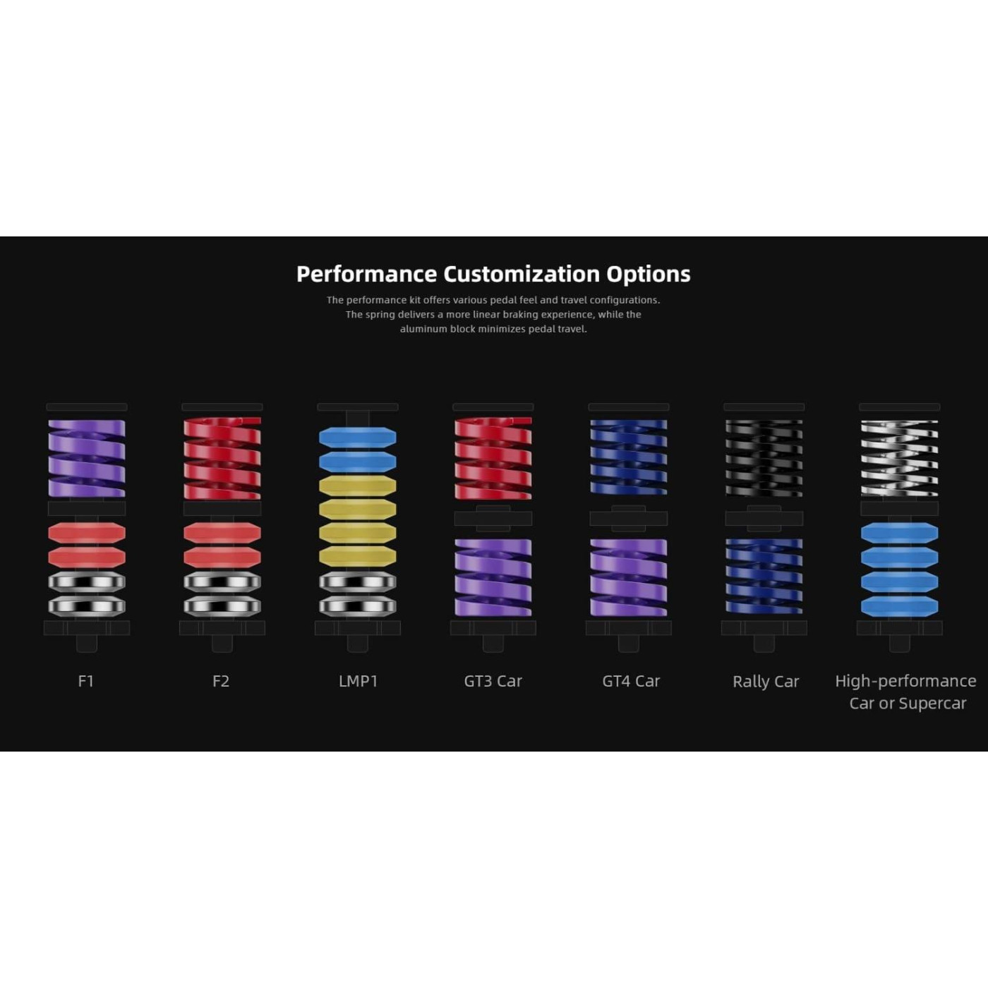 Комплект для повышения продуктивности педалей MOZA CRP2 Performance Kit