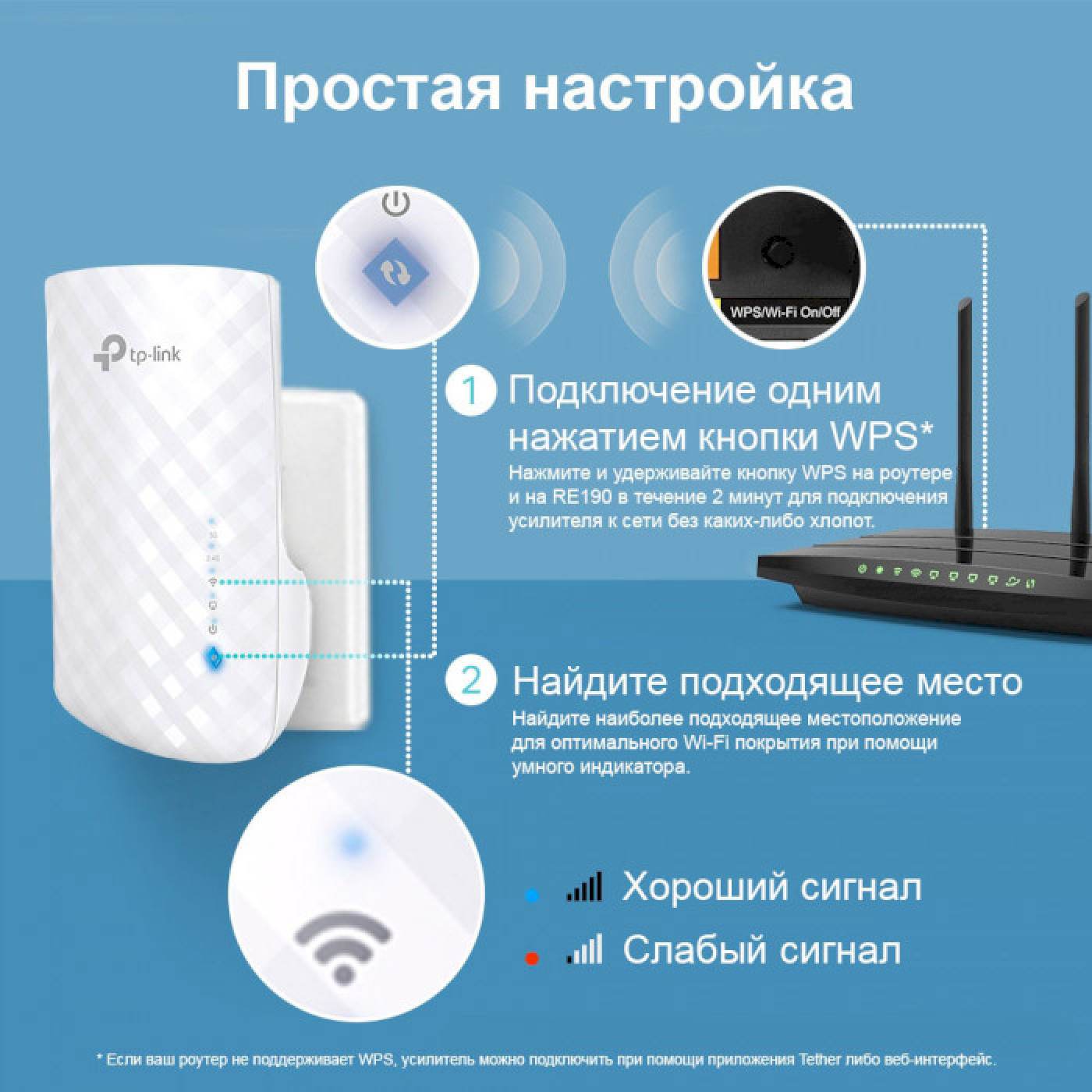 Ретранслятор TP-Link RE190 (RE190)