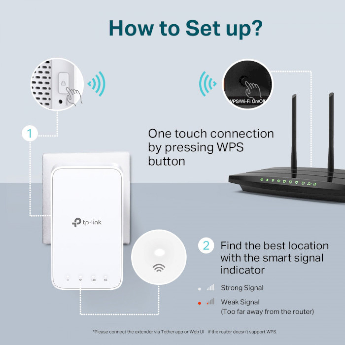 Ретранслятор TP-Link RE230 (RE230)