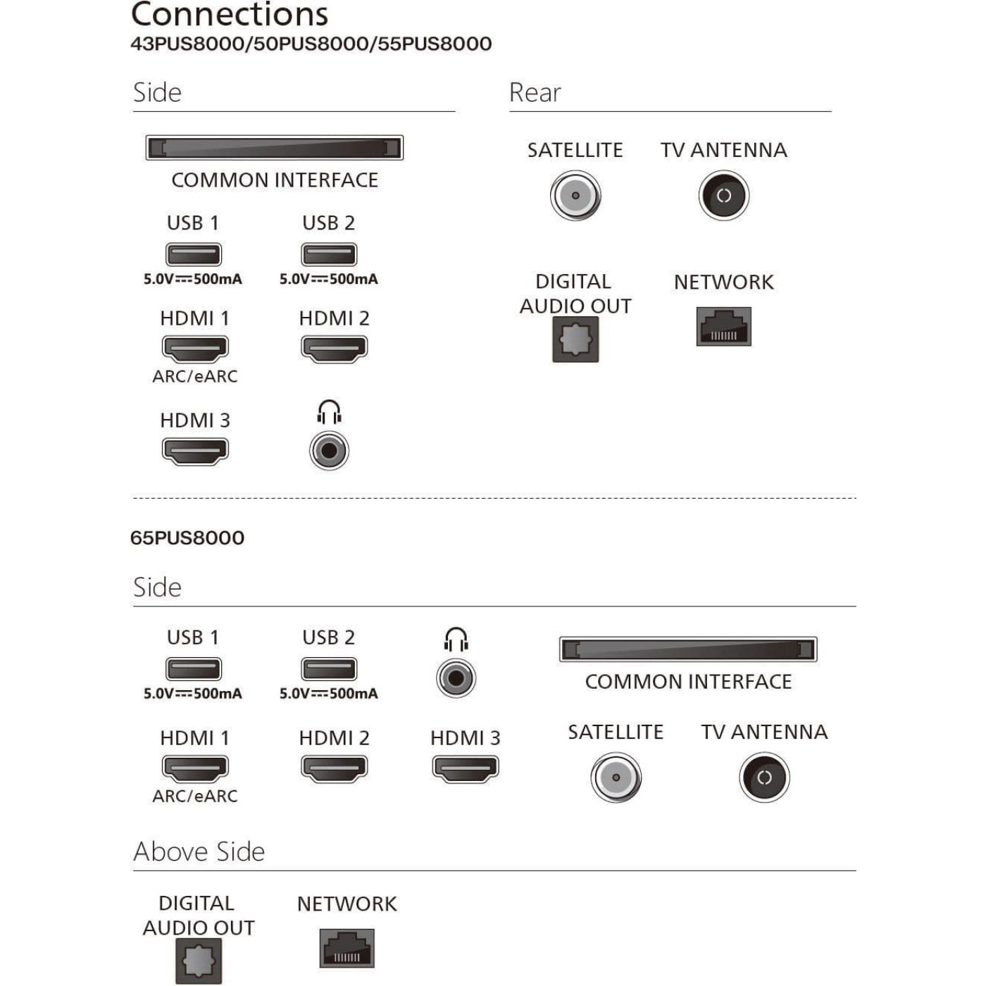 Телевізор Philips 55