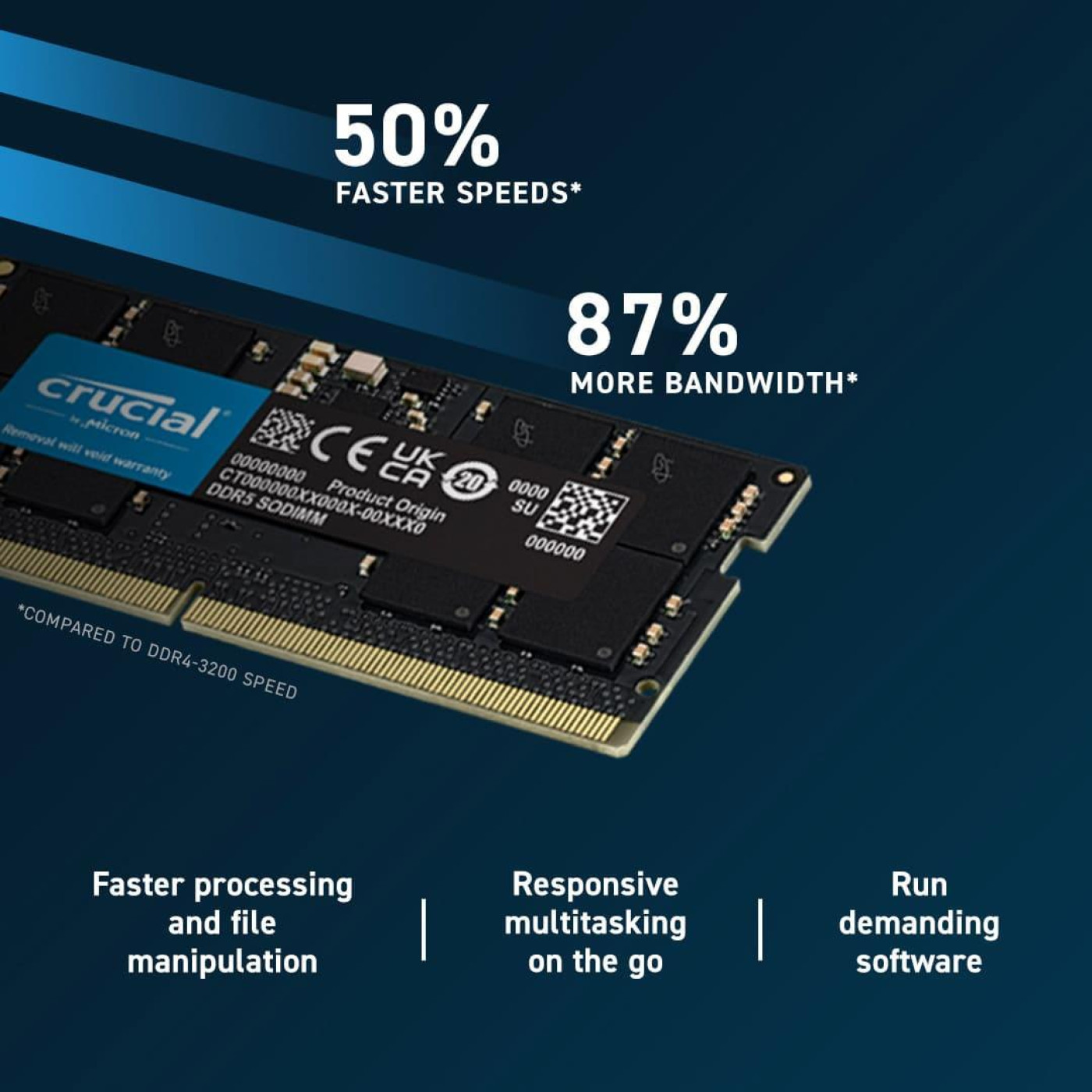 Модуль пам'яті Crucial DDR5 16GB 5600 MHz Sodimm (CT16G56C46S5) Б/в