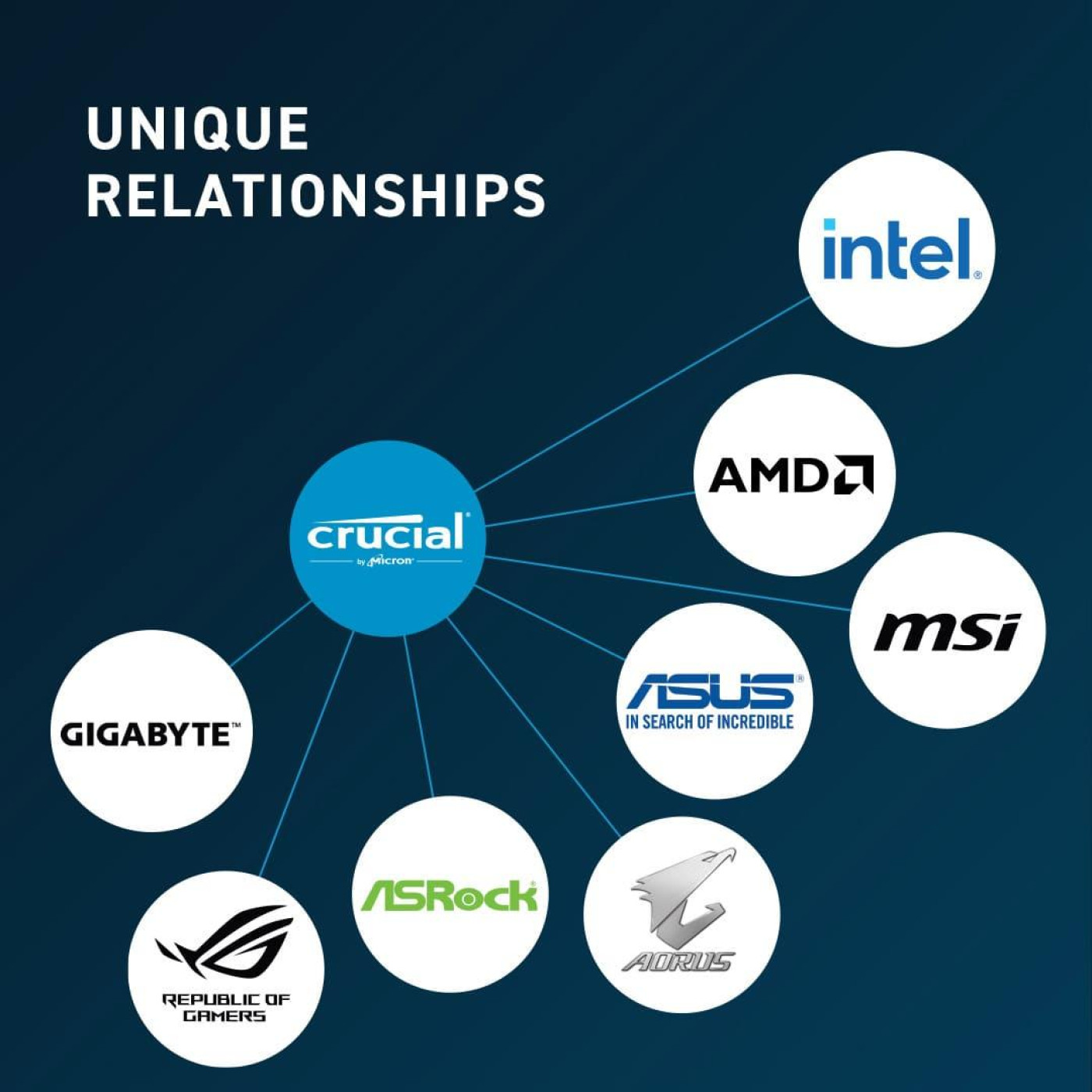 Модуль пам'яті Crucial DDR5 16GB 5600 MHz Sodimm (CT16G56C46S5) Б/в